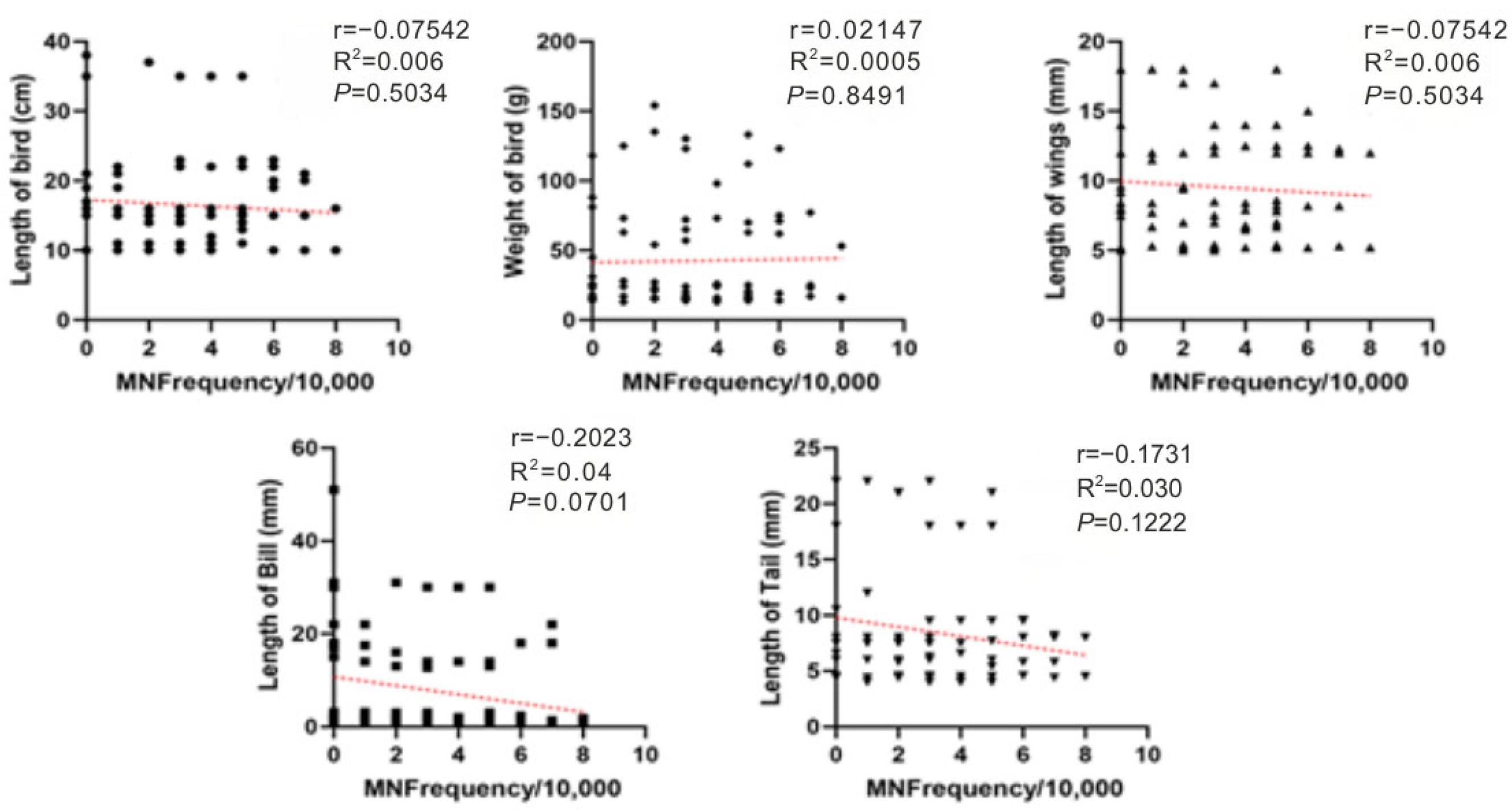 Animals 15 03208 g004