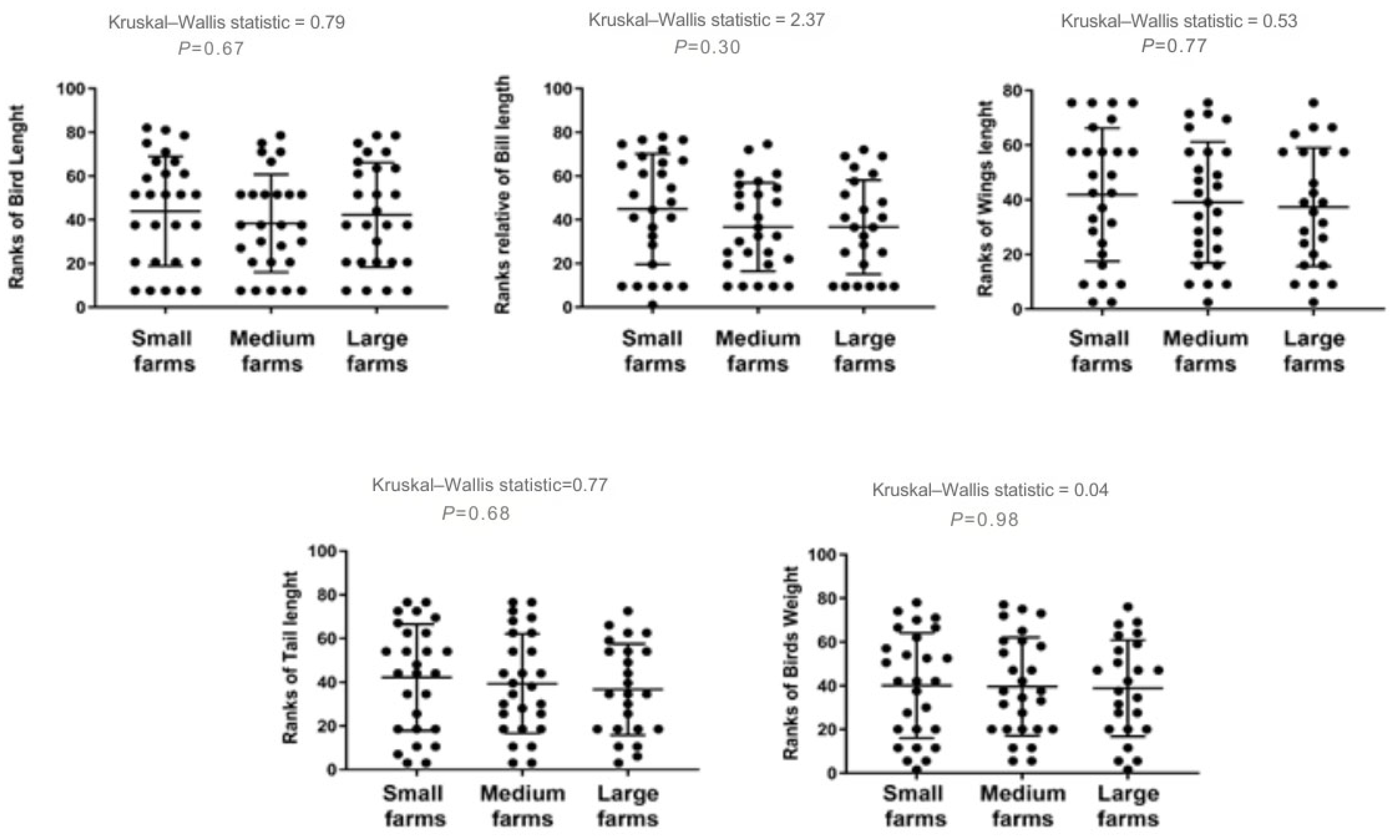 Animals 15 03208 g005