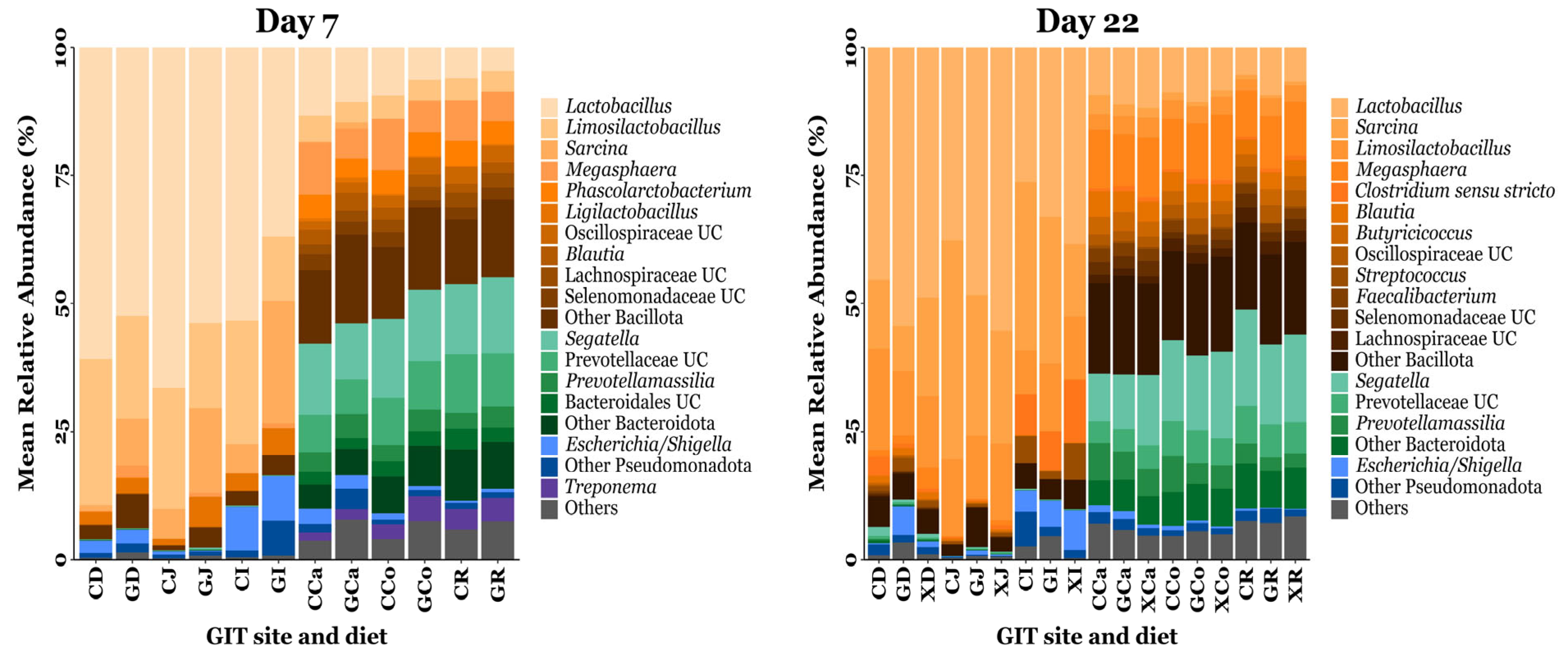Animals 15 03210 g003