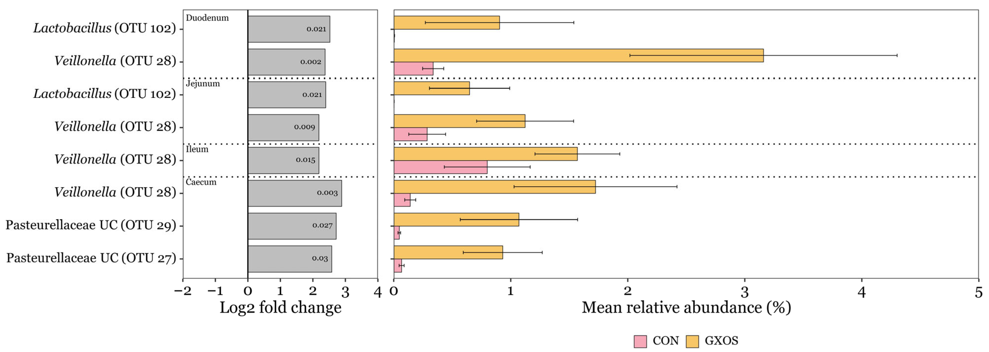 Animals 15 03210 g004