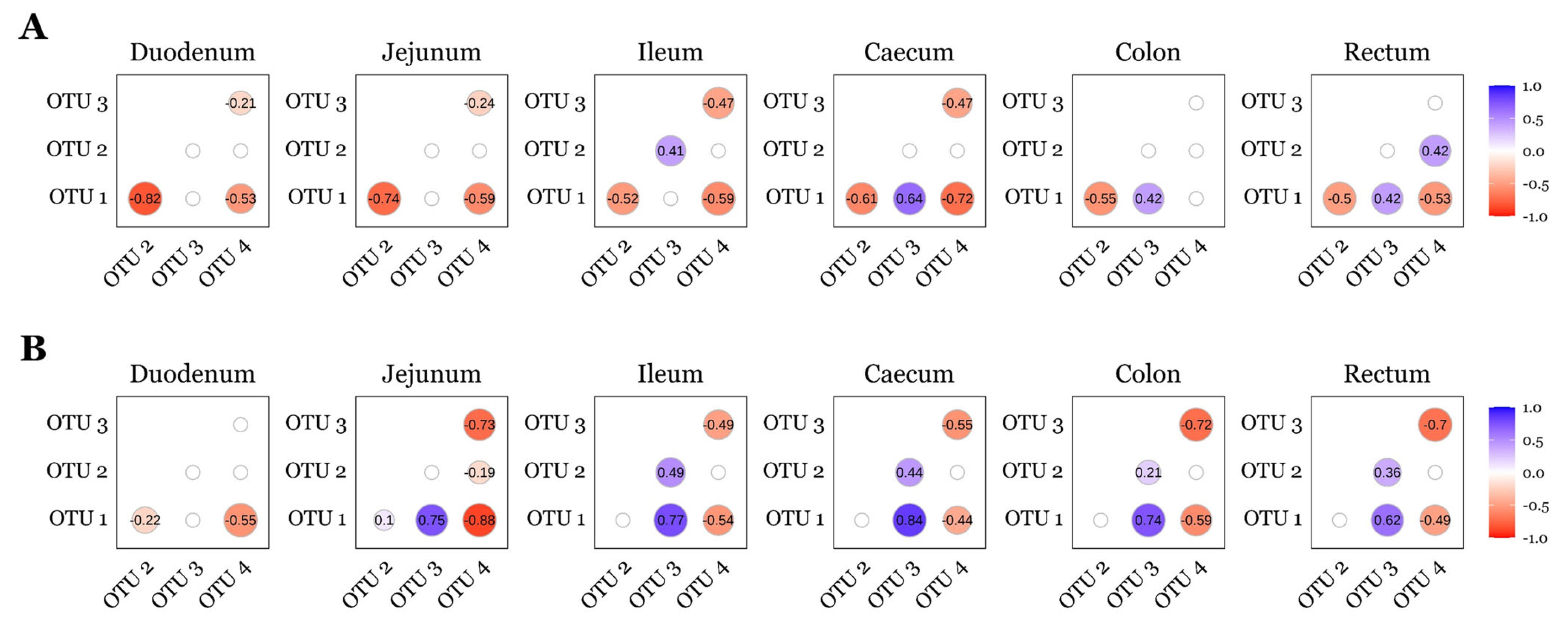 Animals 15 03210 g005