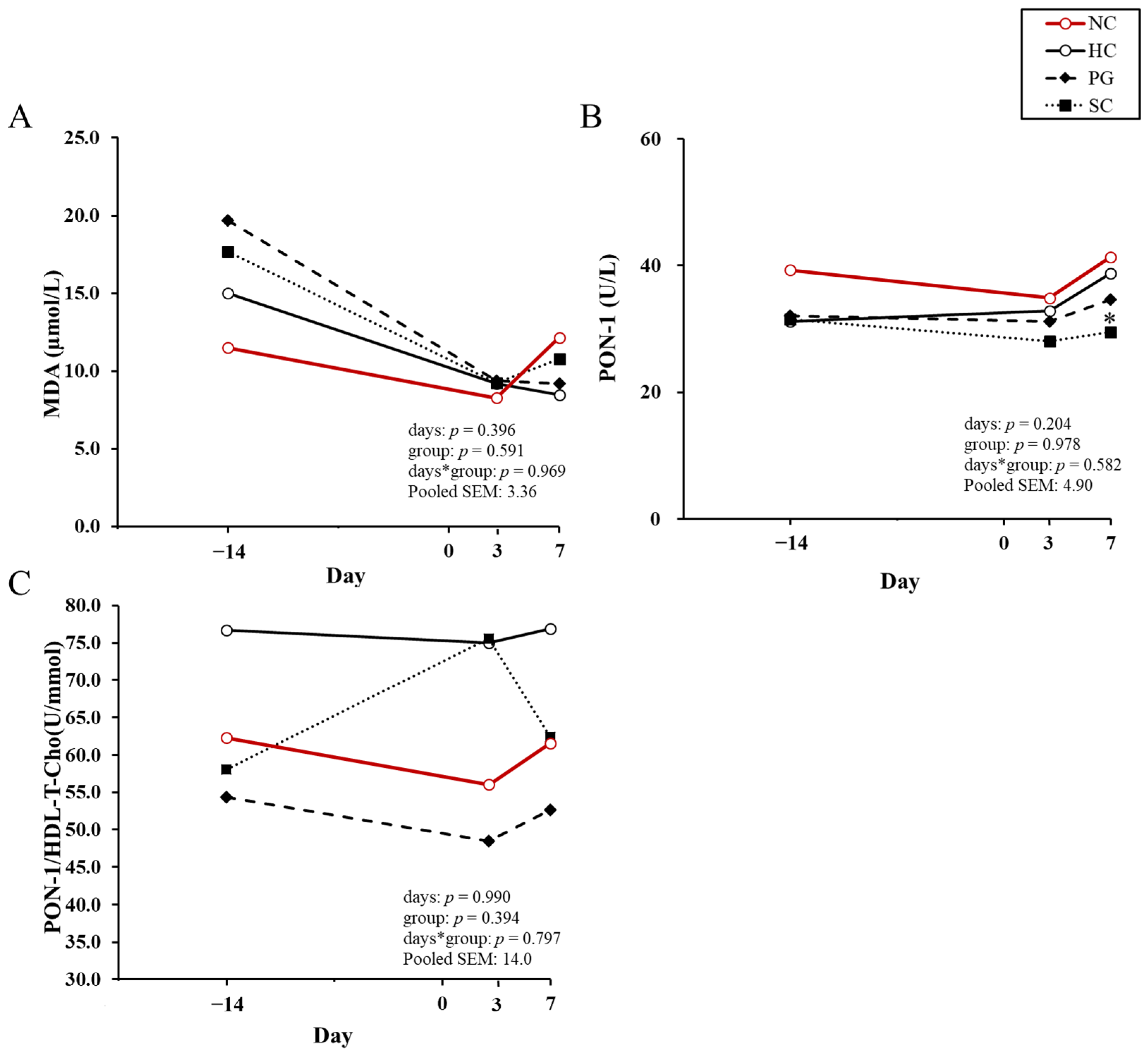 Animals 15 03211 g003