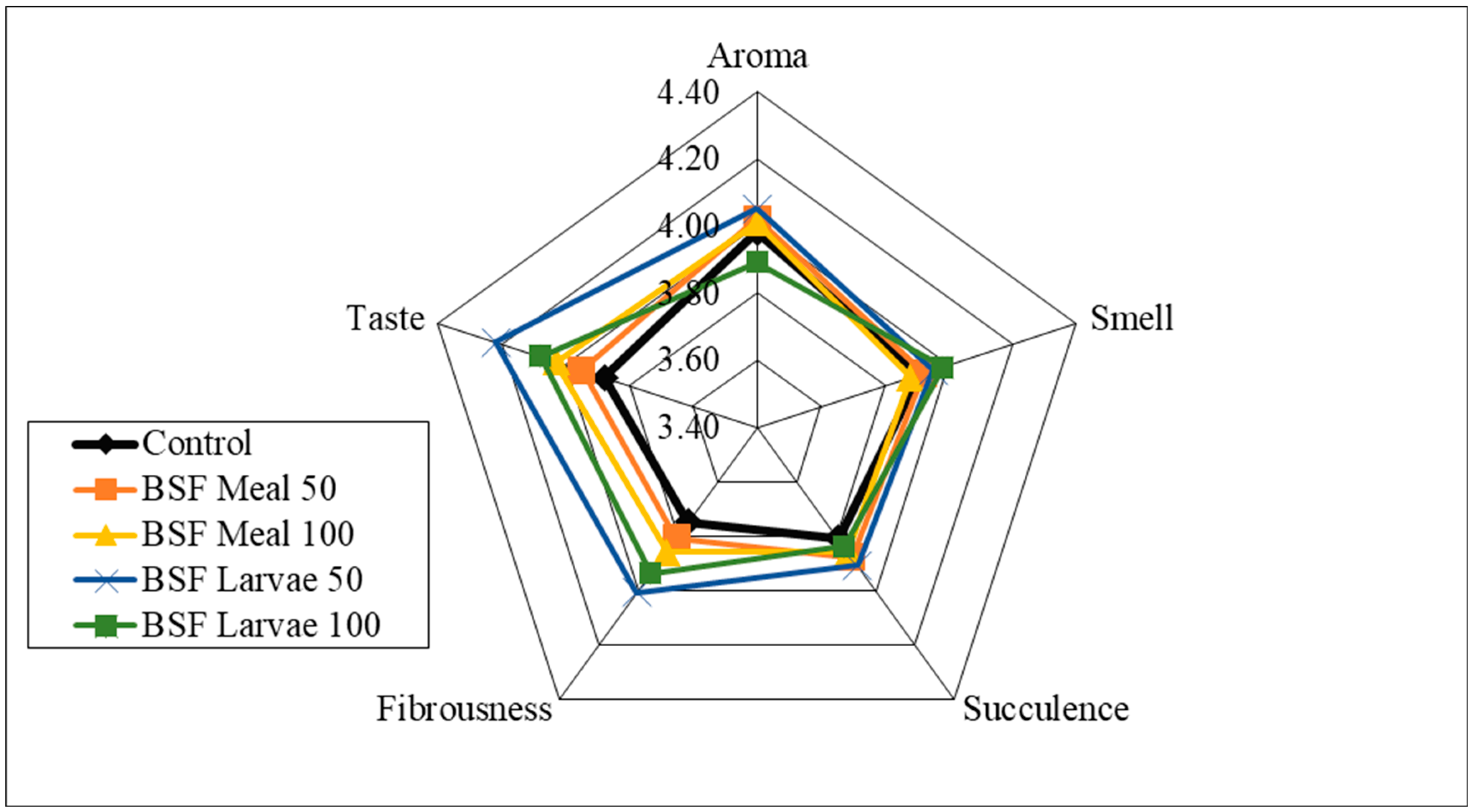 Animals 15 03215 g002 Animals 15 03215 g002