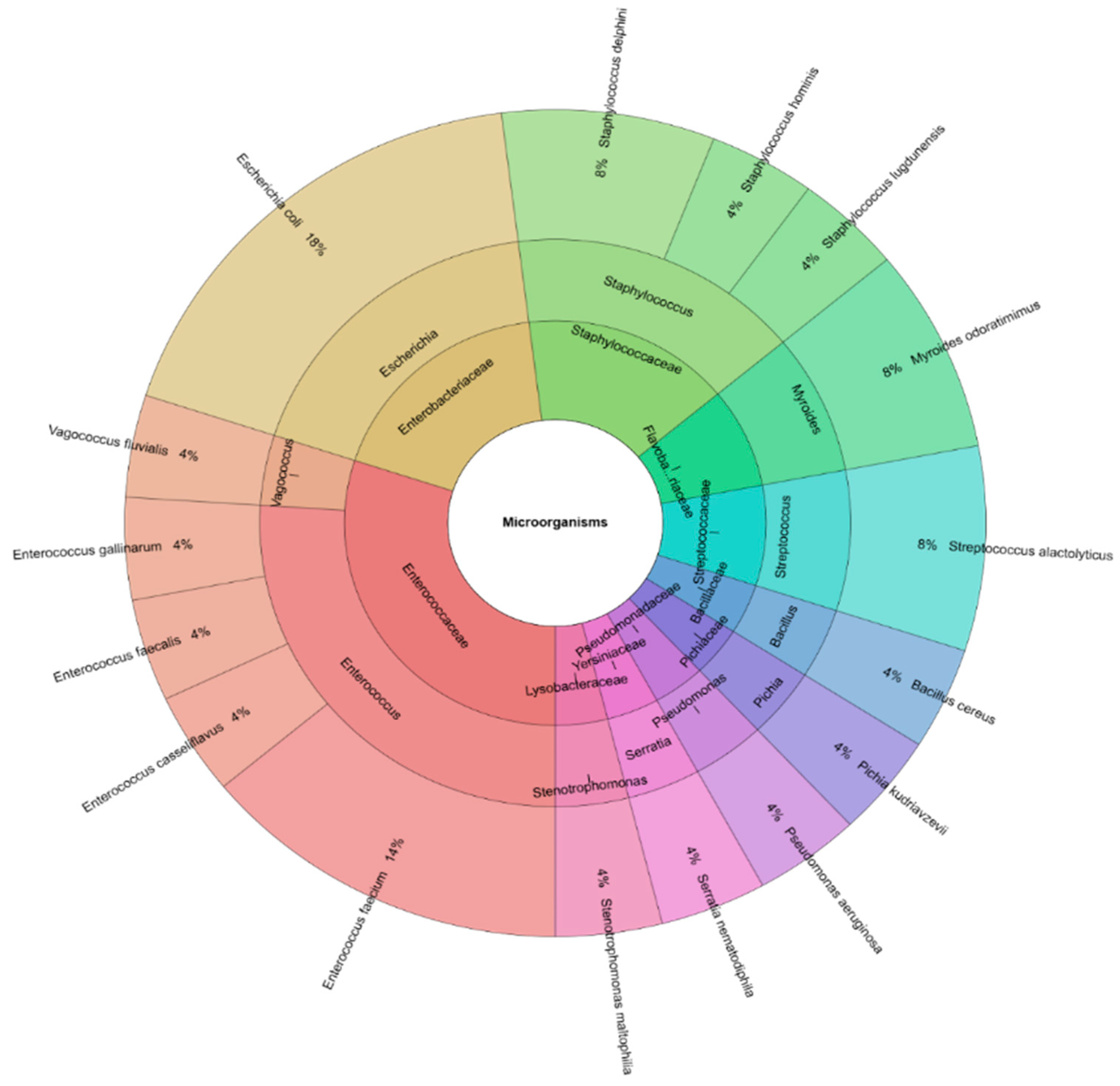 Animals 15 03218 g001