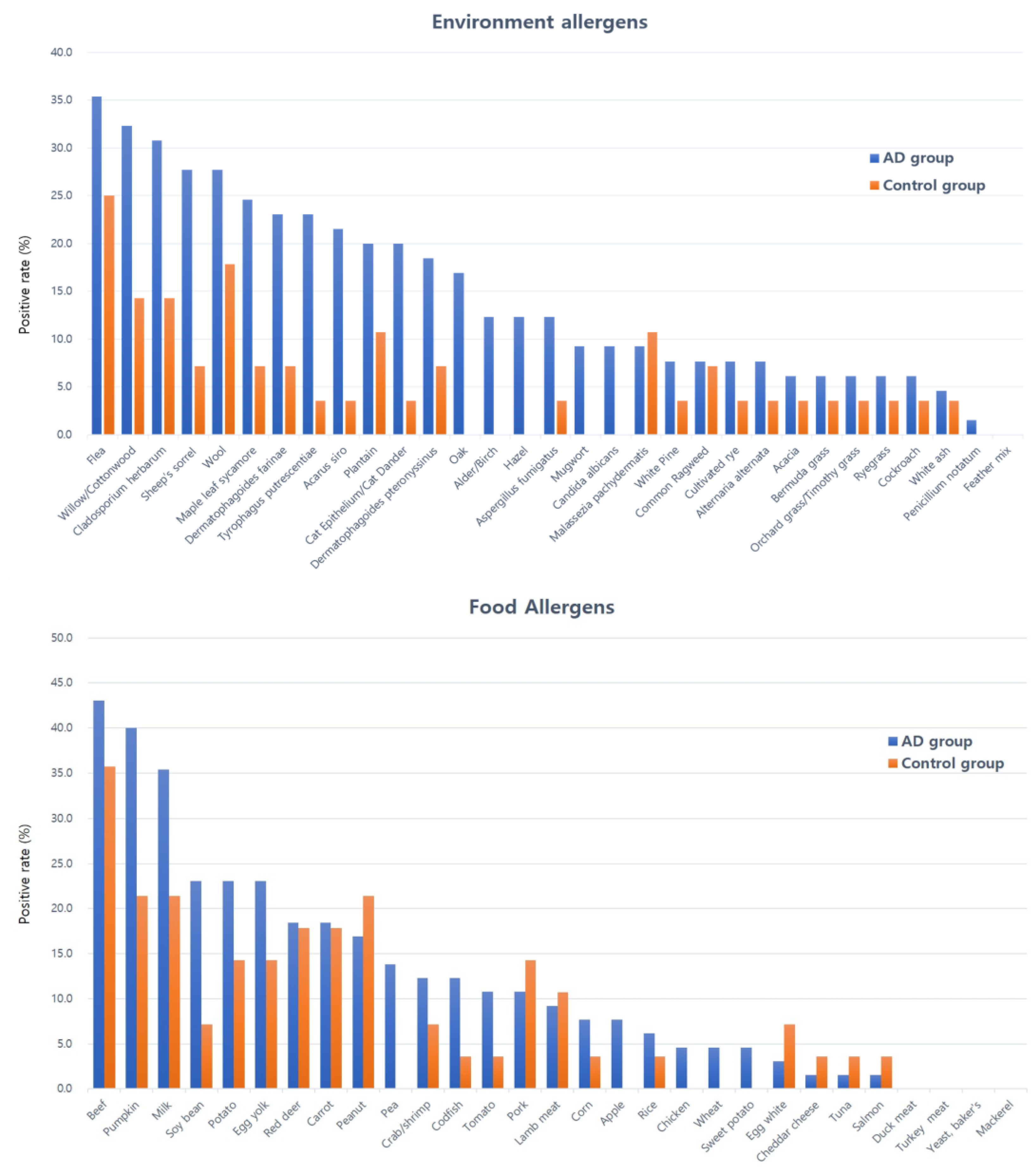 Animals 15 03219 g002