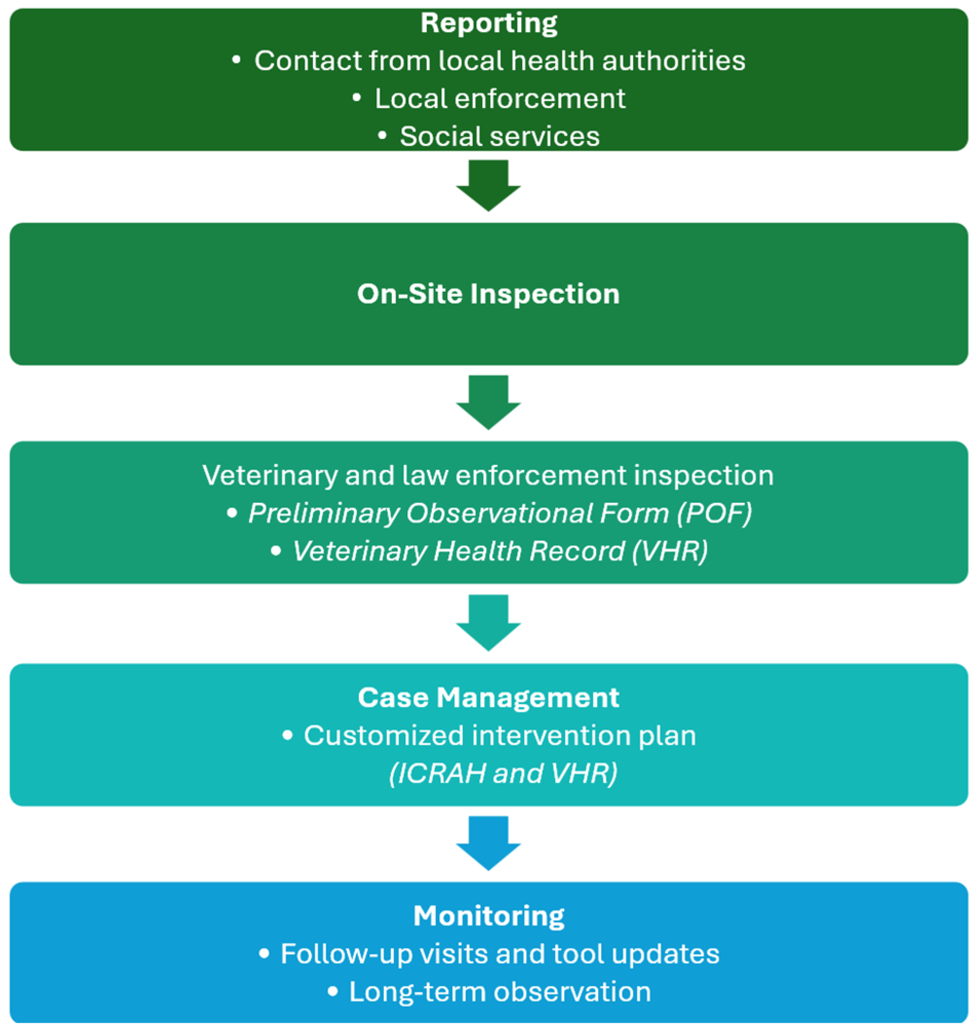 Animals 15 03222 g001