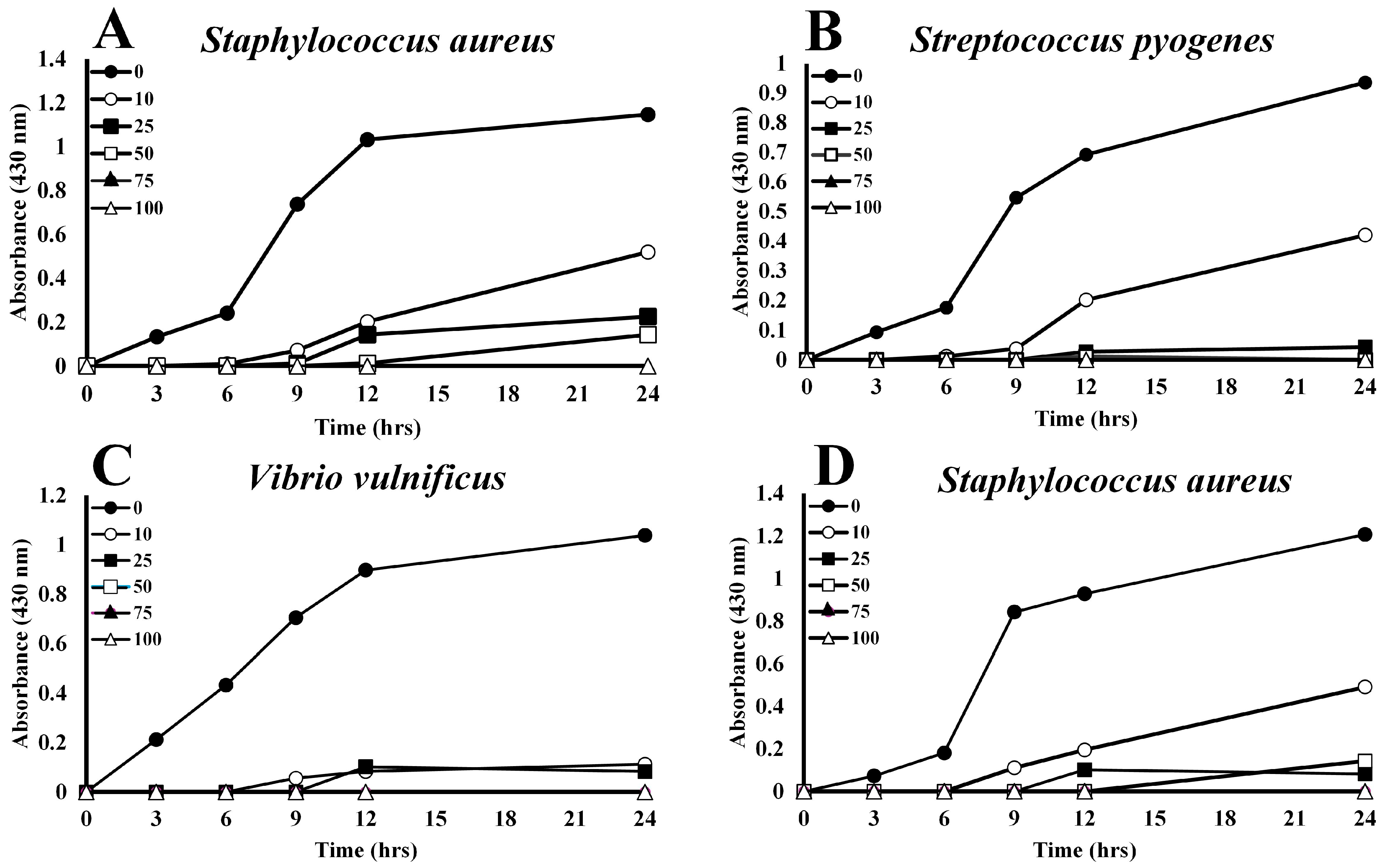 Animals 15 03223 g001