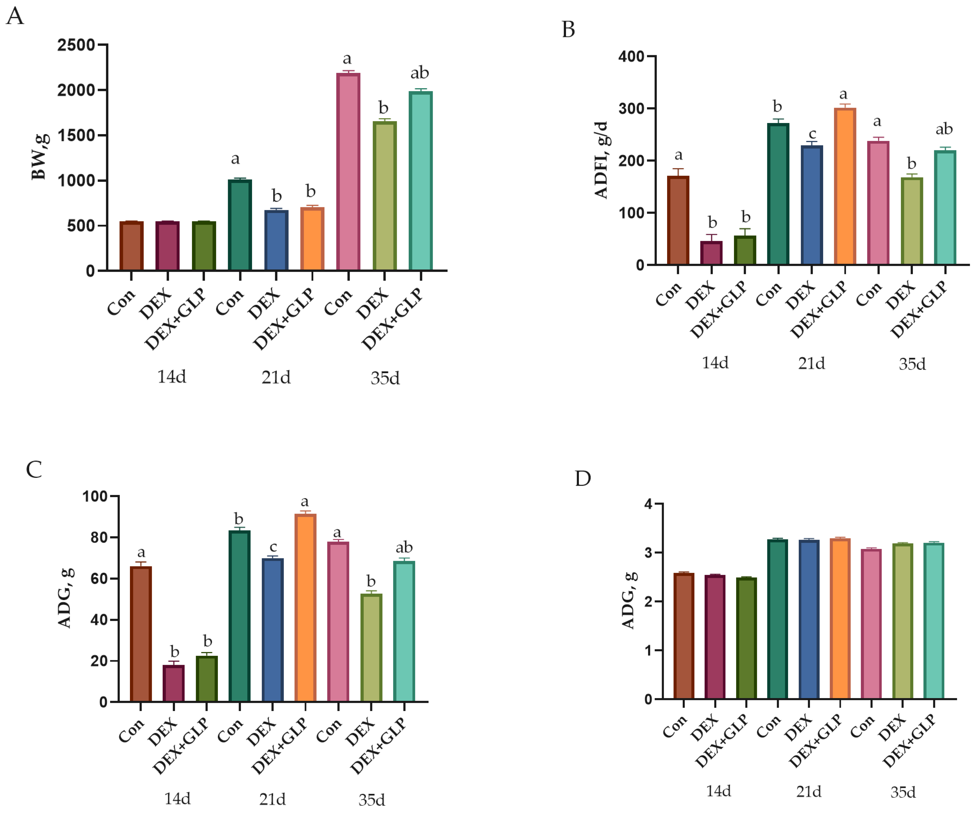 Animals 15 03226 g001