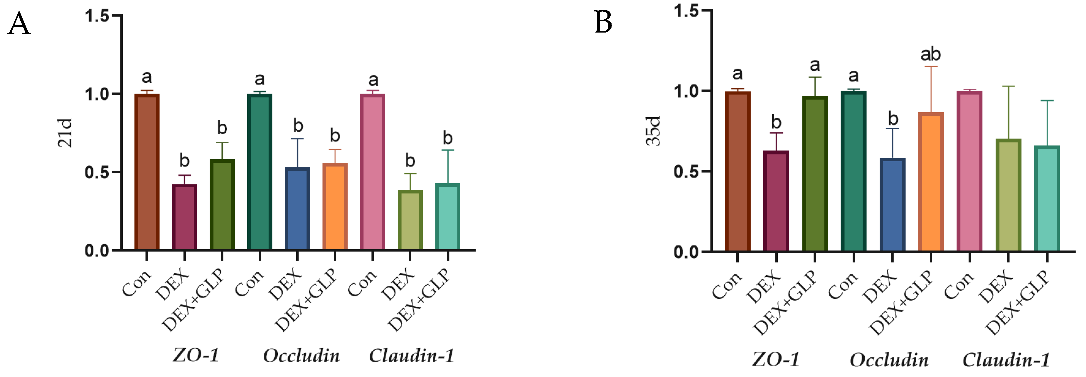 Animals 15 03226 g003