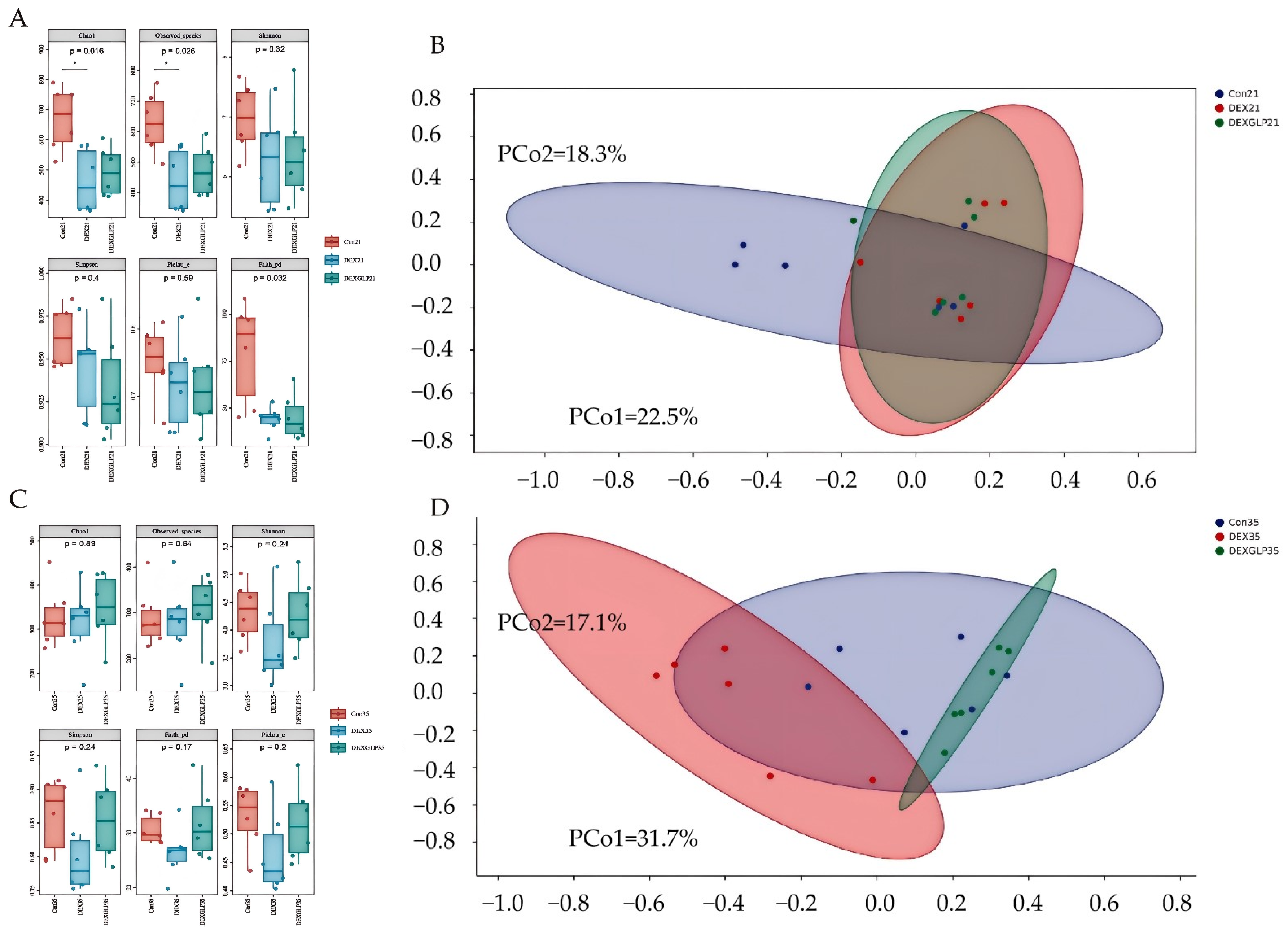 Animals 15 03226 g004