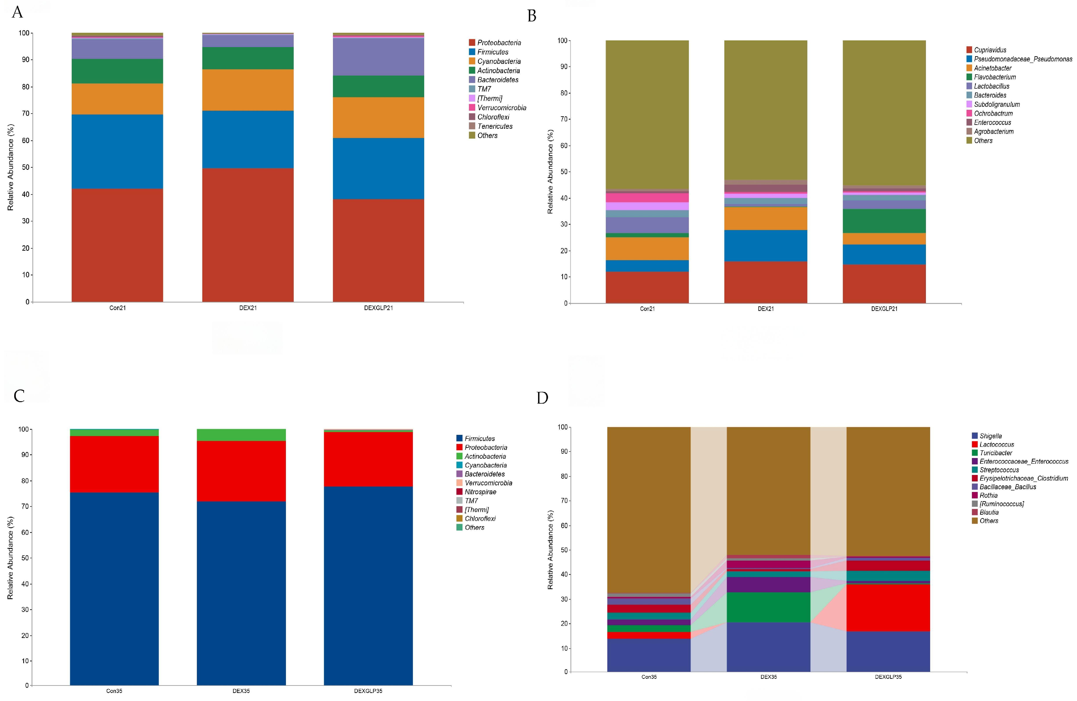 Animals 15 03226 g005