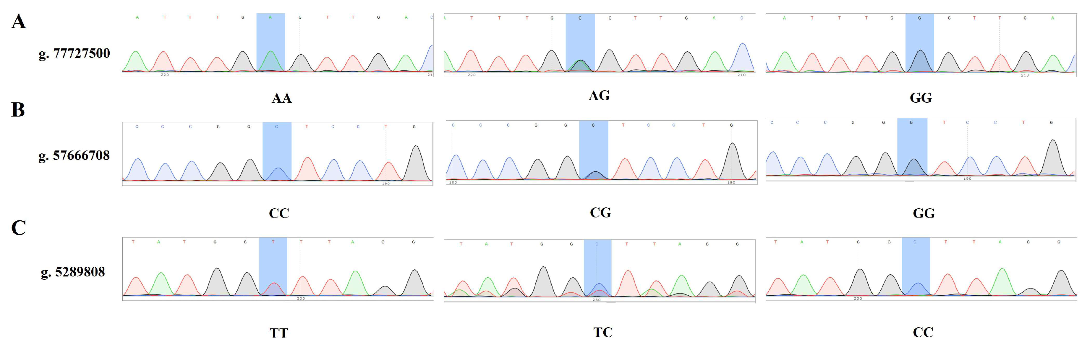 GWAS Reveals Key Candidate Genes Associated with Milk-Production in ...