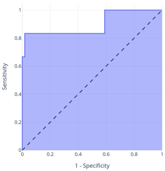 Animals 15 03306 g0a2