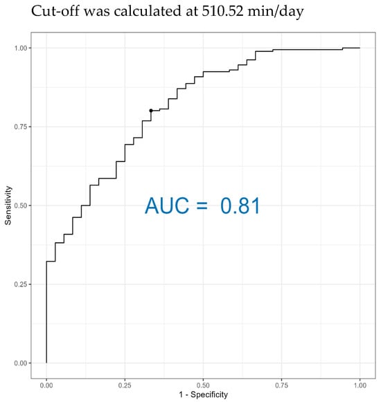 Animals 15 03306 g0a4