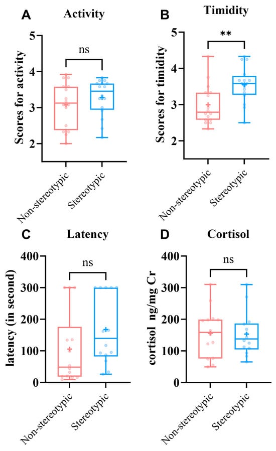 Animals 15 03535 g002