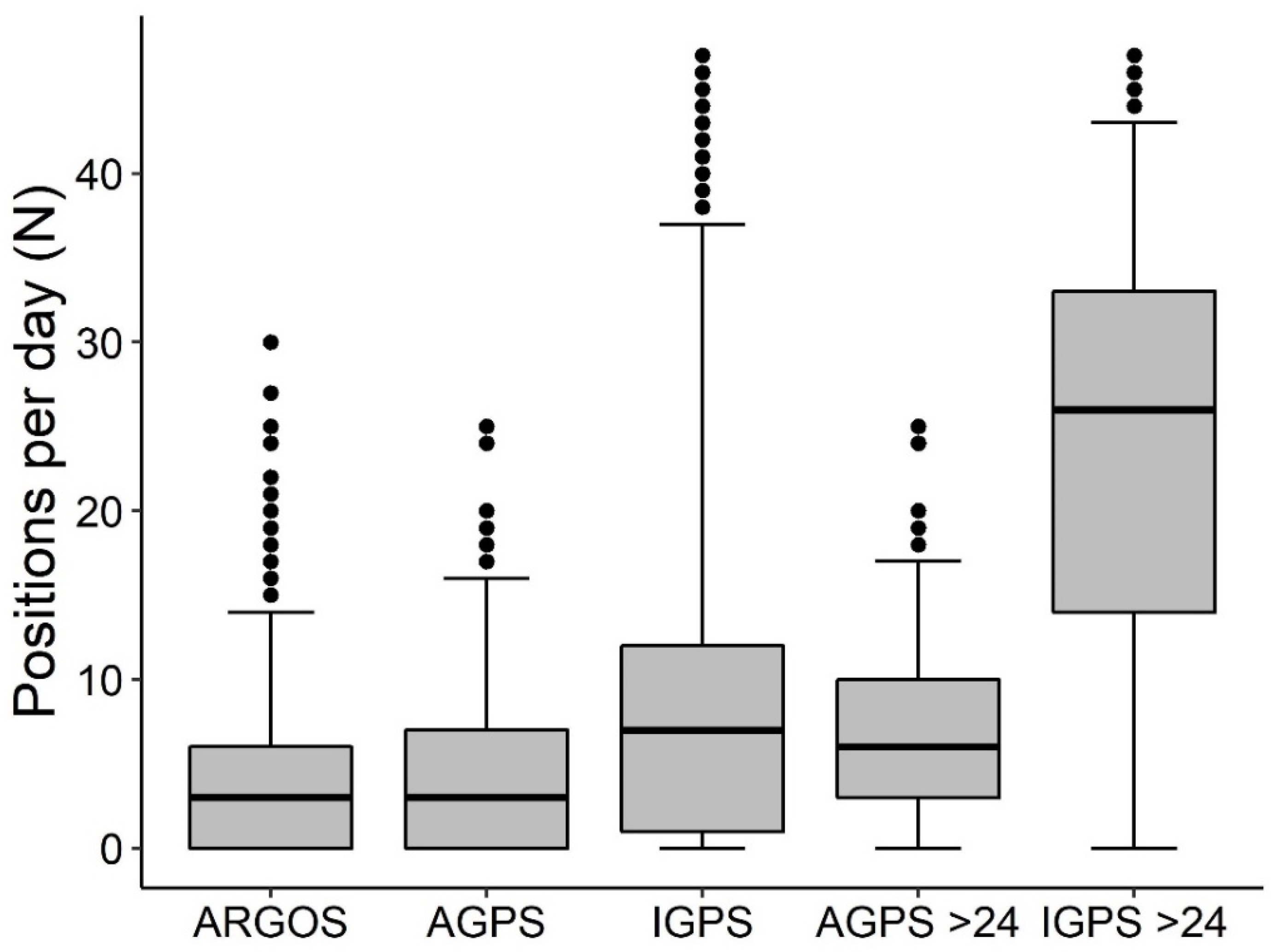 Animals 15 03605 g002