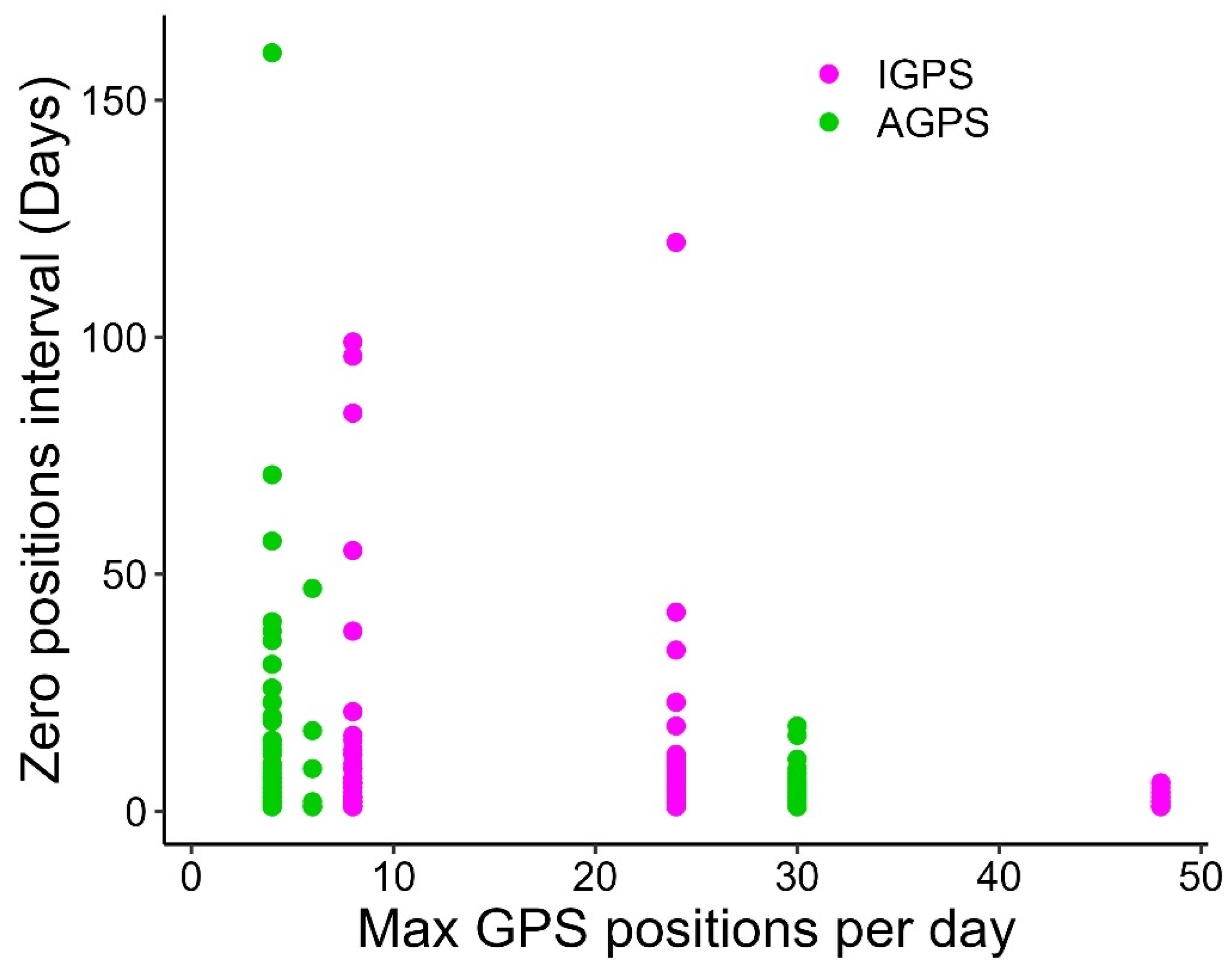 Animals 15 03605 g005