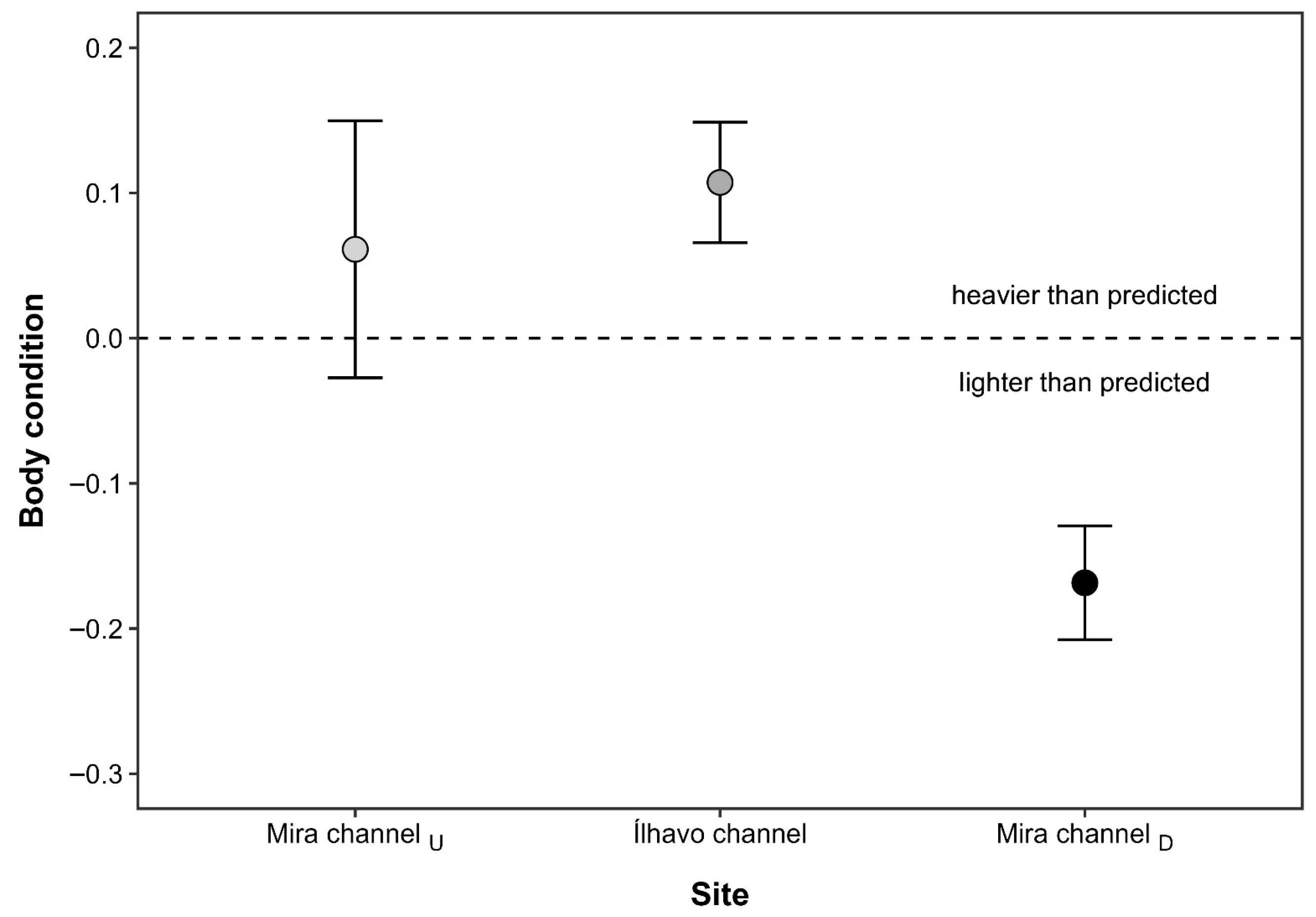 Animals 16 00004 g003