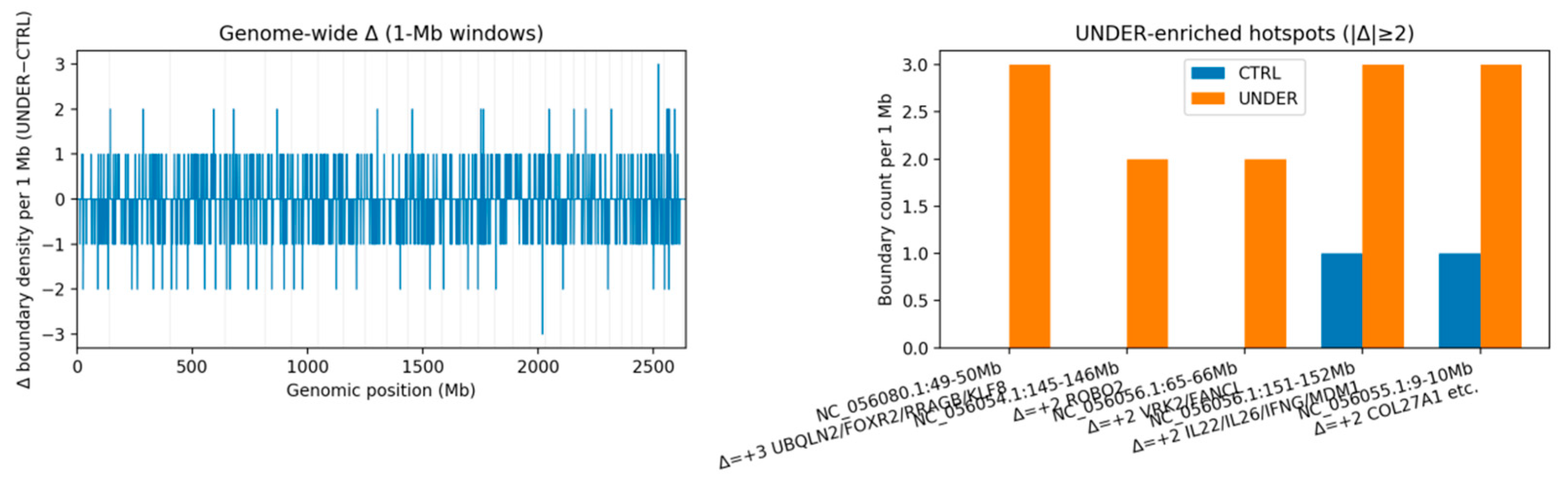 Animals 16 00039 g003