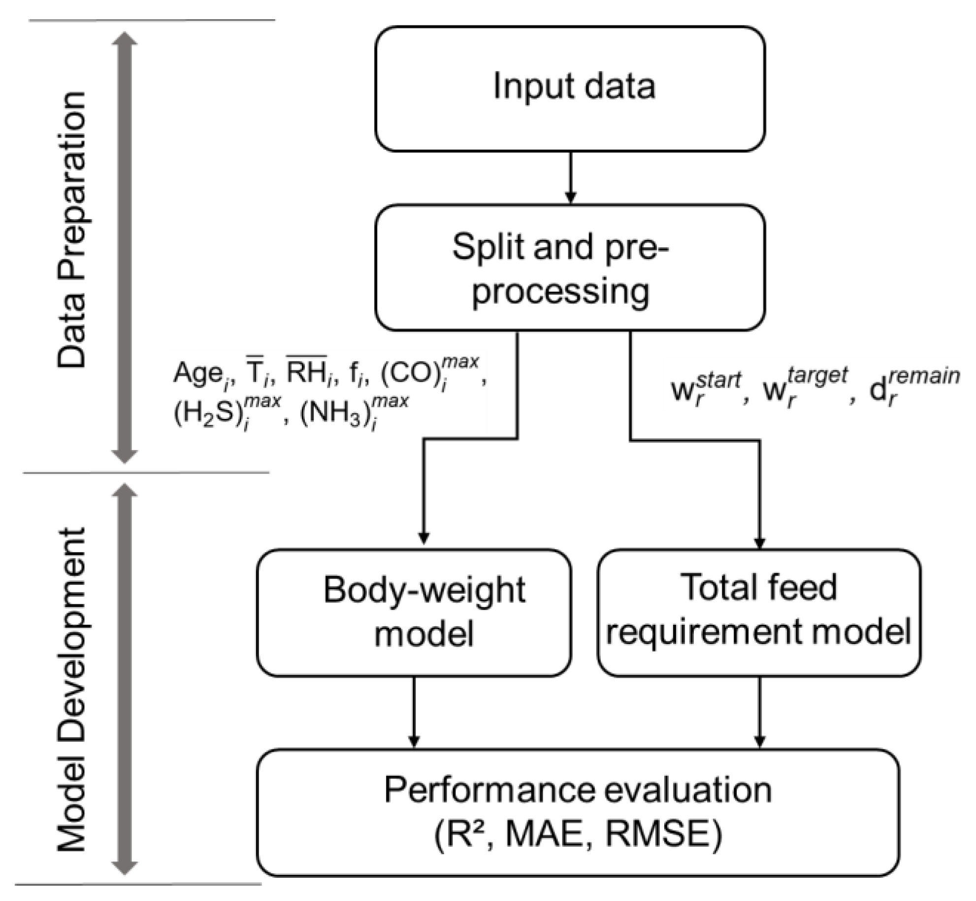 Animals 16 00075 g002