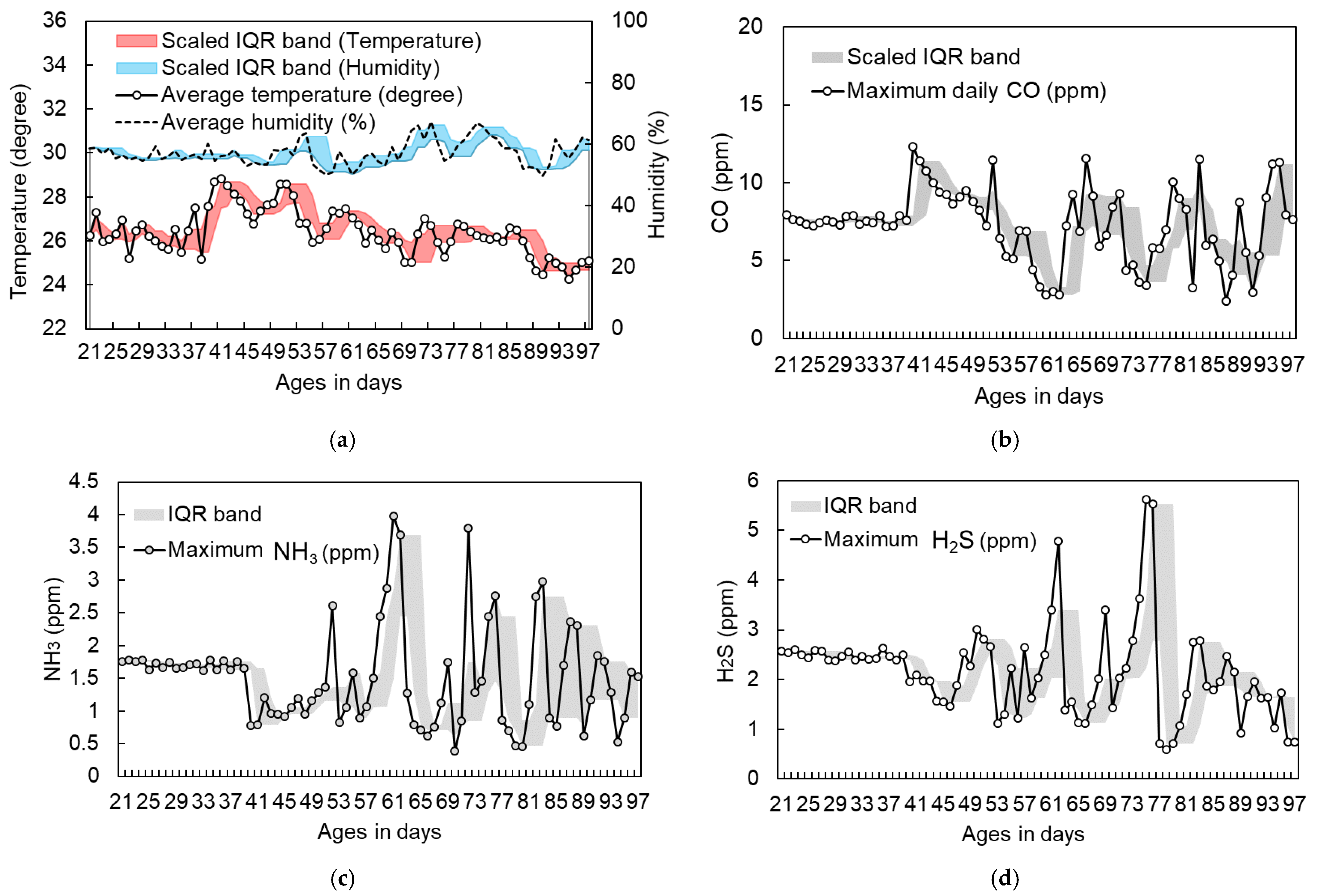 Animals 16 00075 g003