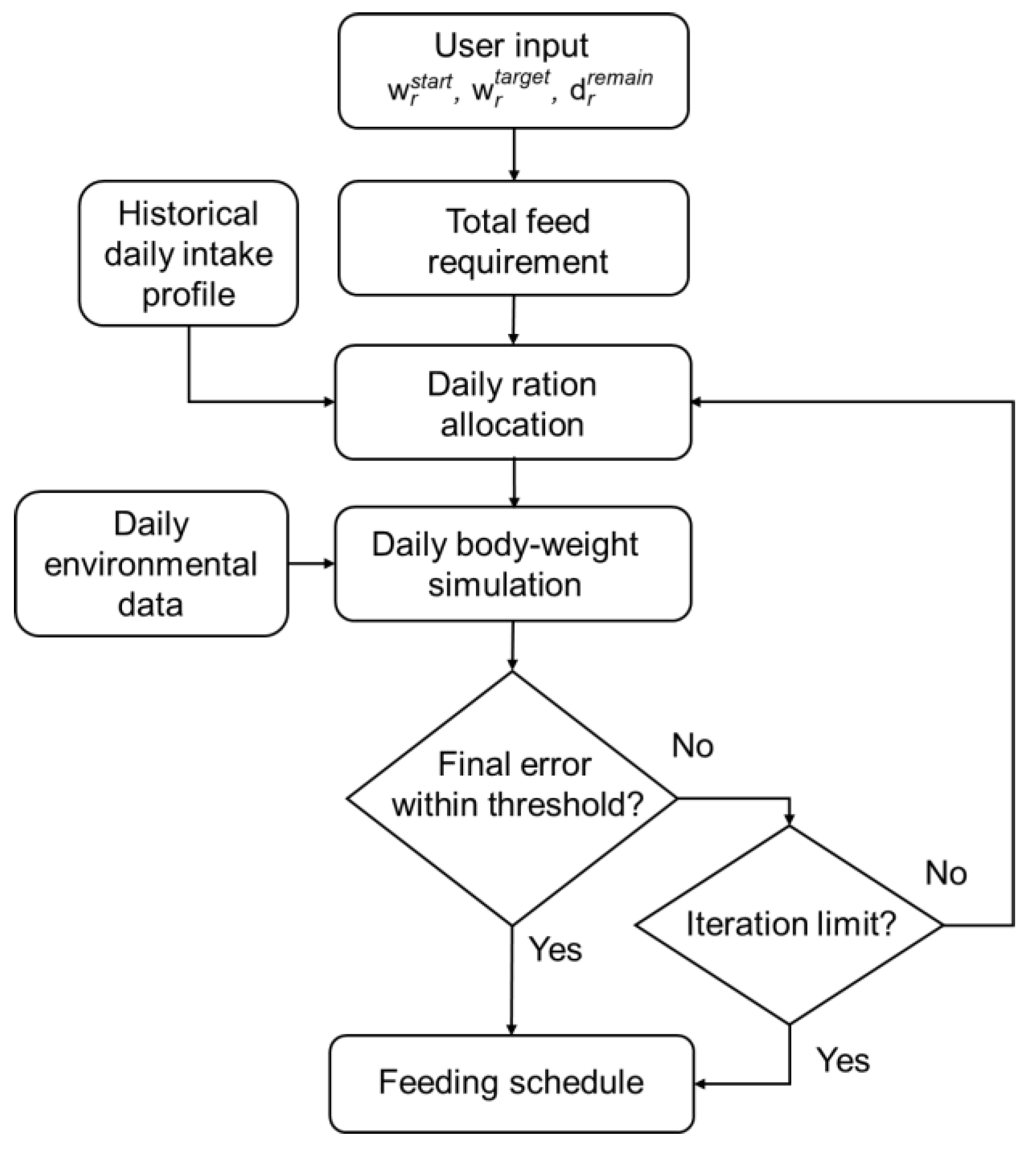 Animals 16 00075 g005