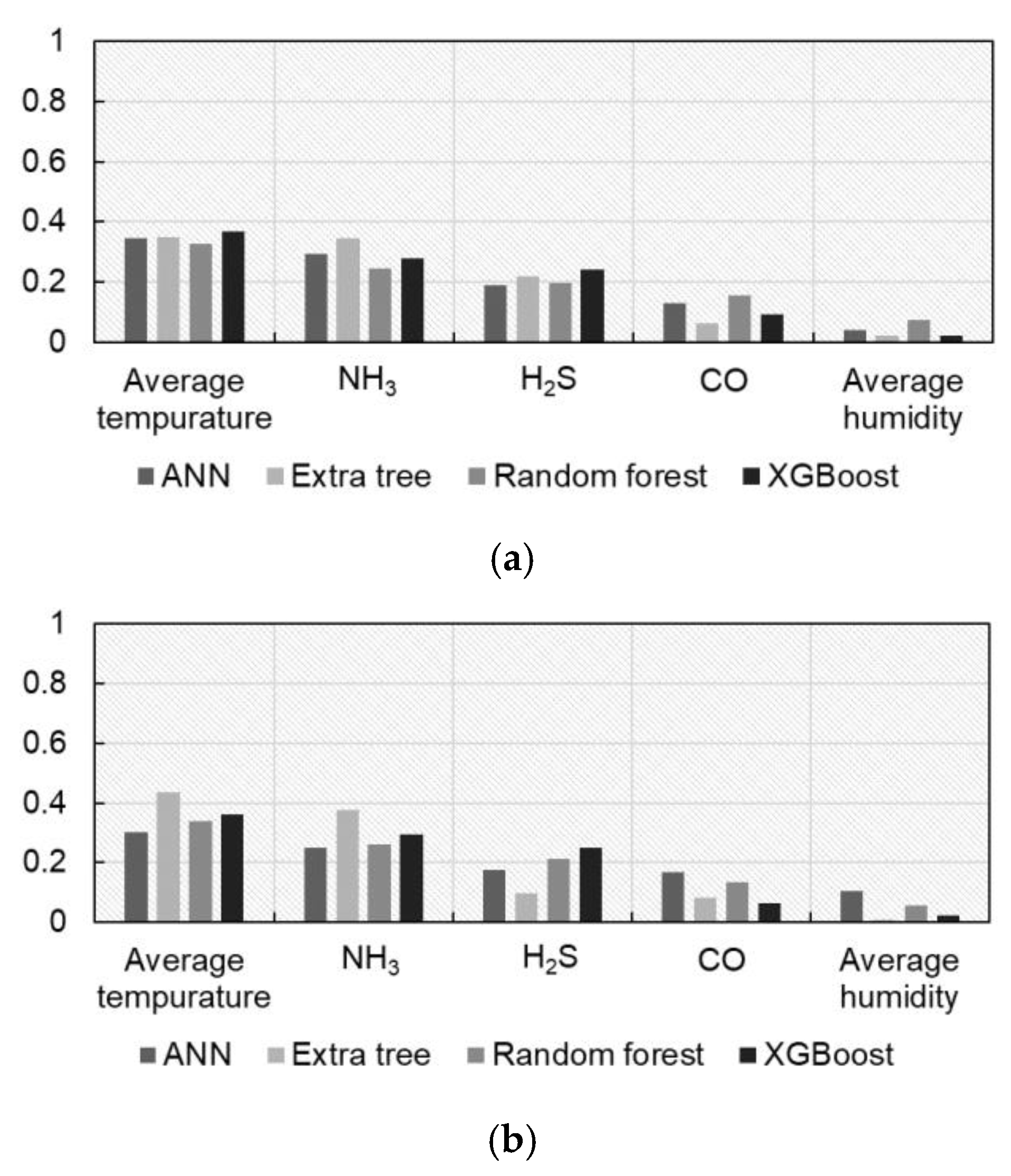 Animals 16 00075 g008a