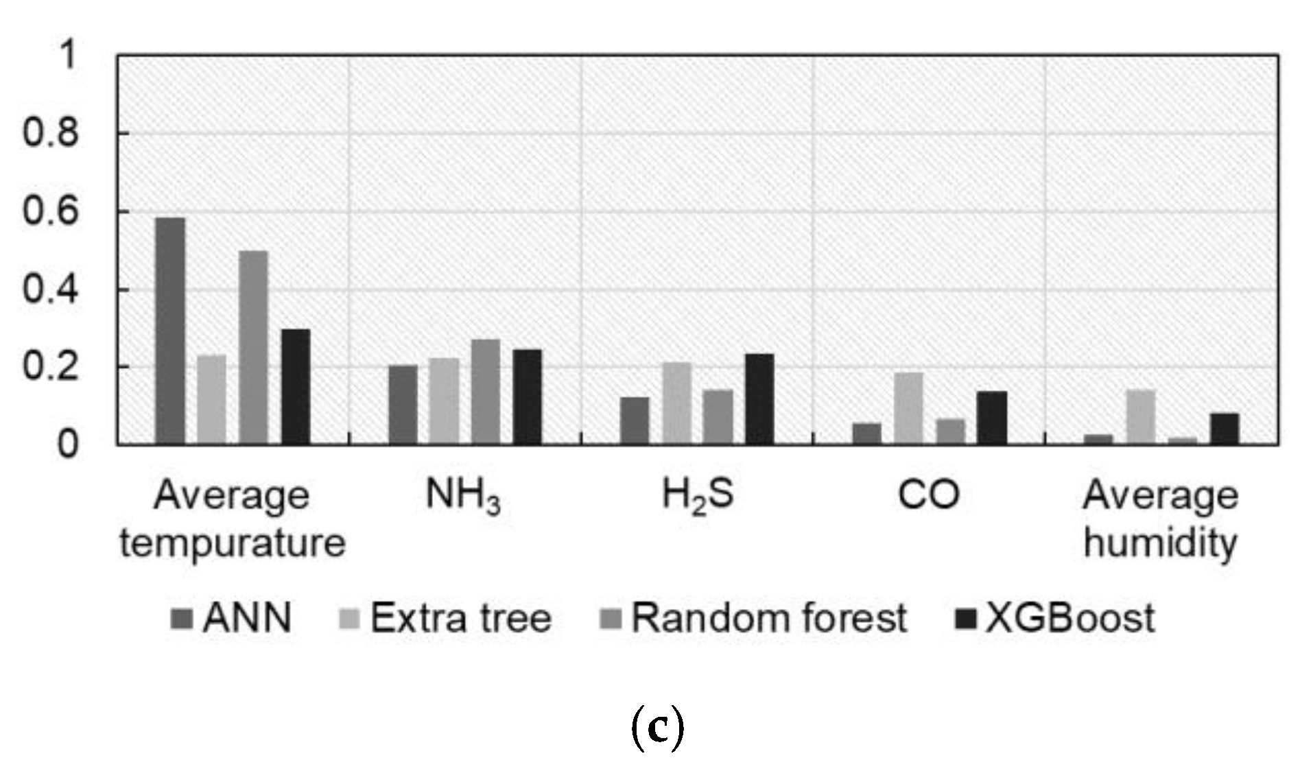 Animals 16 00075 g008b