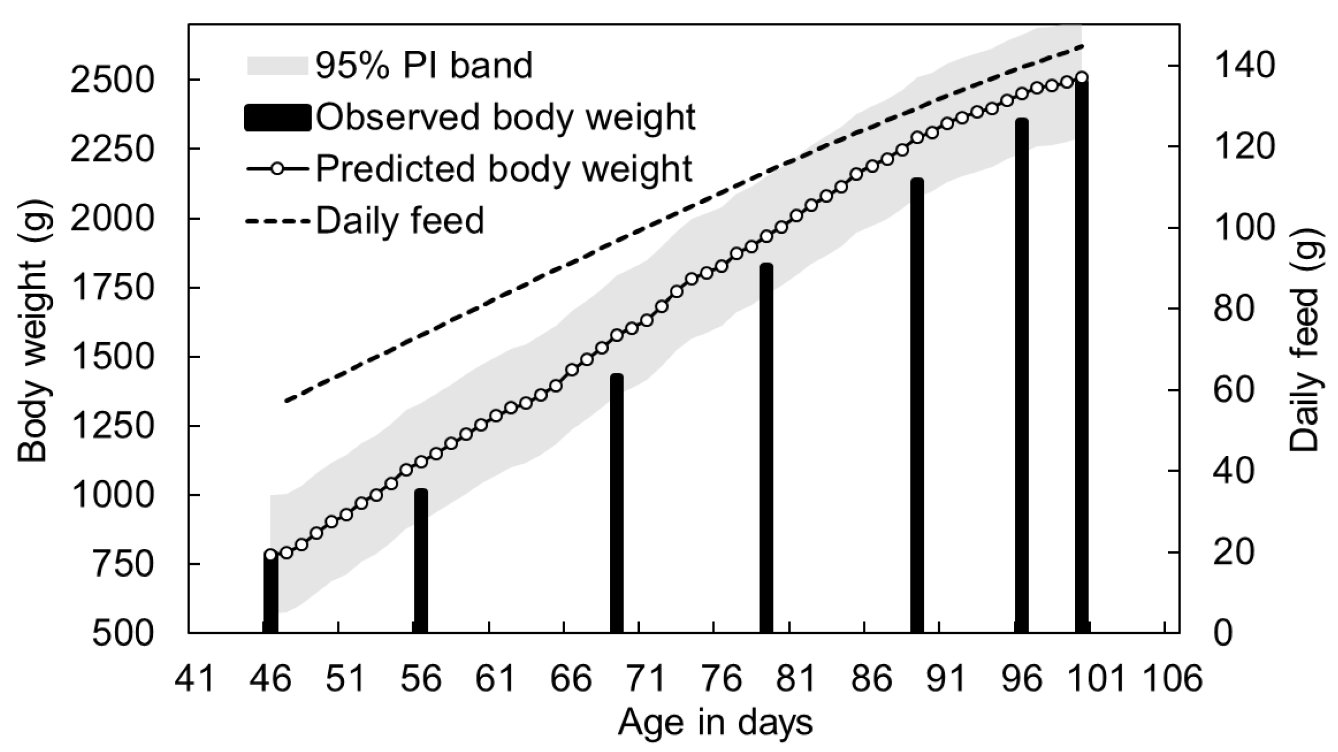 Animals 16 00075 g009