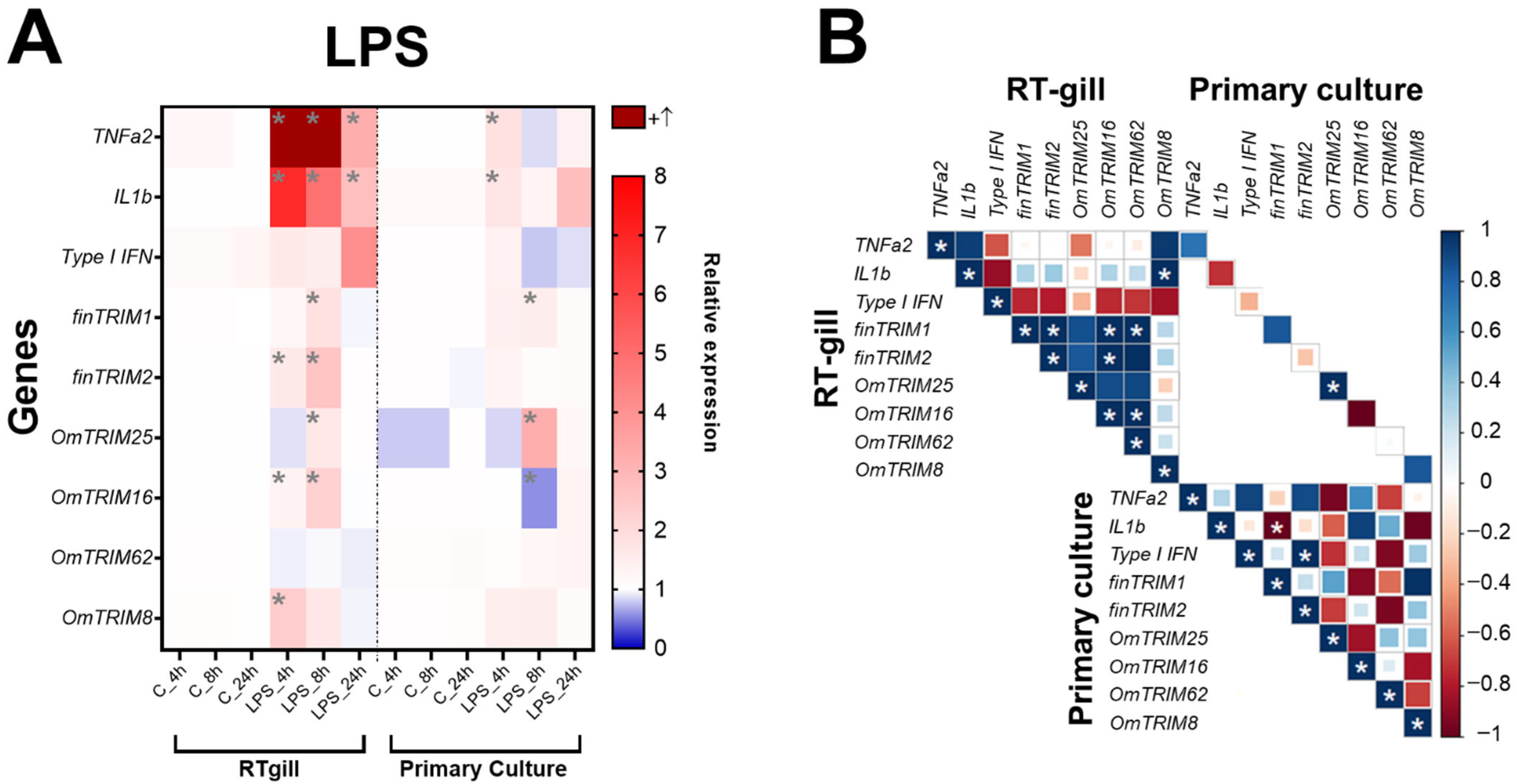 Animals 16 00076 g003