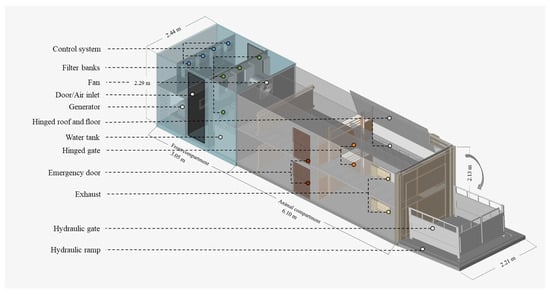 Diagram of the trailer compartment and components.