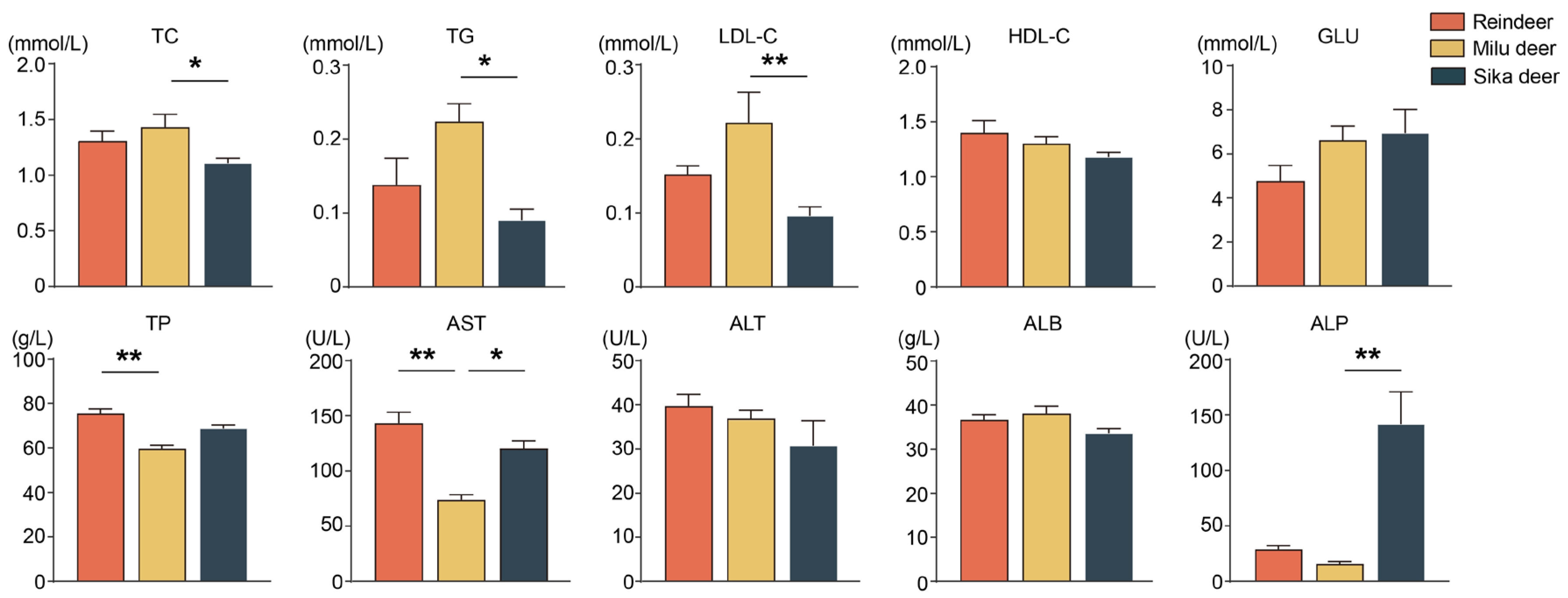 Animals 16 00116 g004