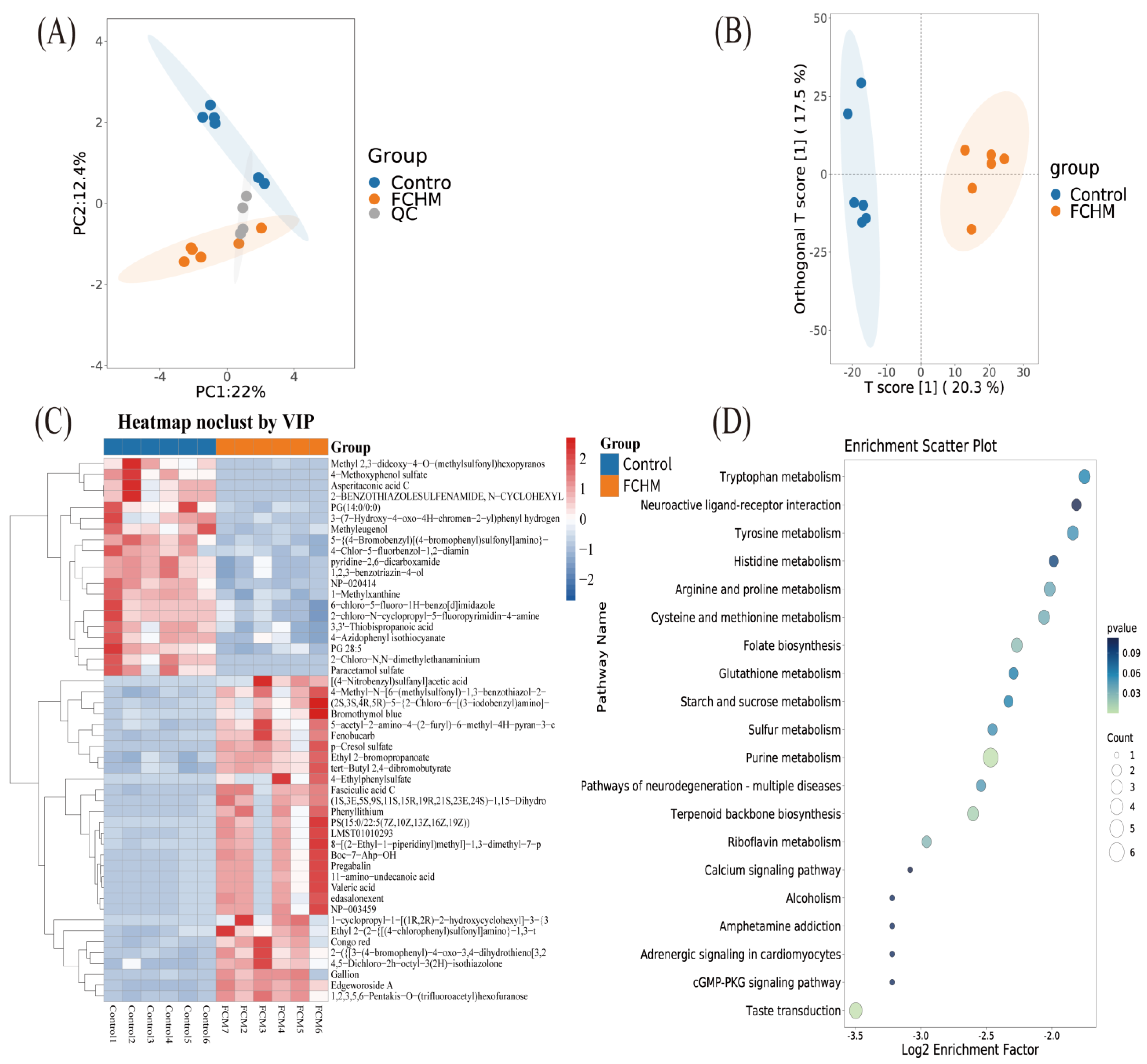 Animals 16 00167 g001