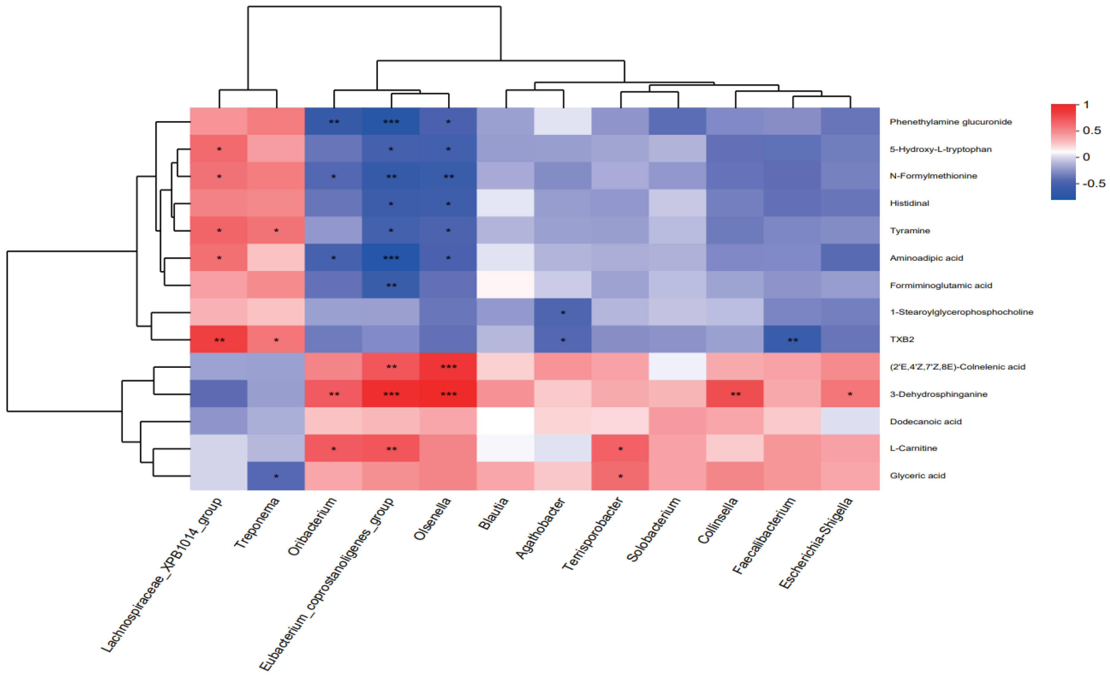 Animals 16 00177 g006