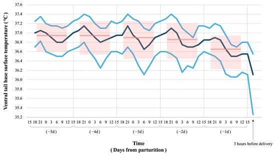 Animals 16 00199 g003