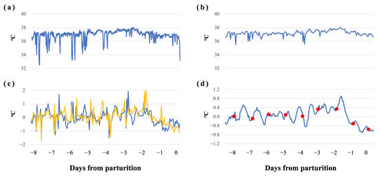 Animals 16 00199 g004