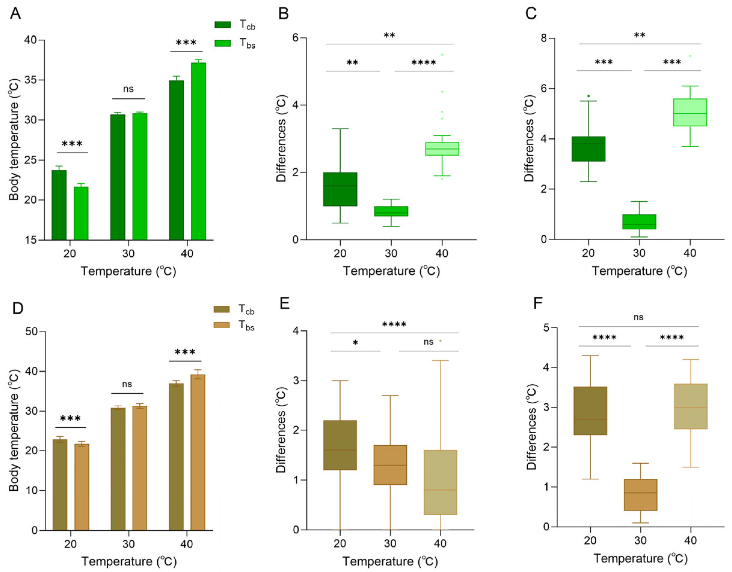 Animals 16 00203 g005