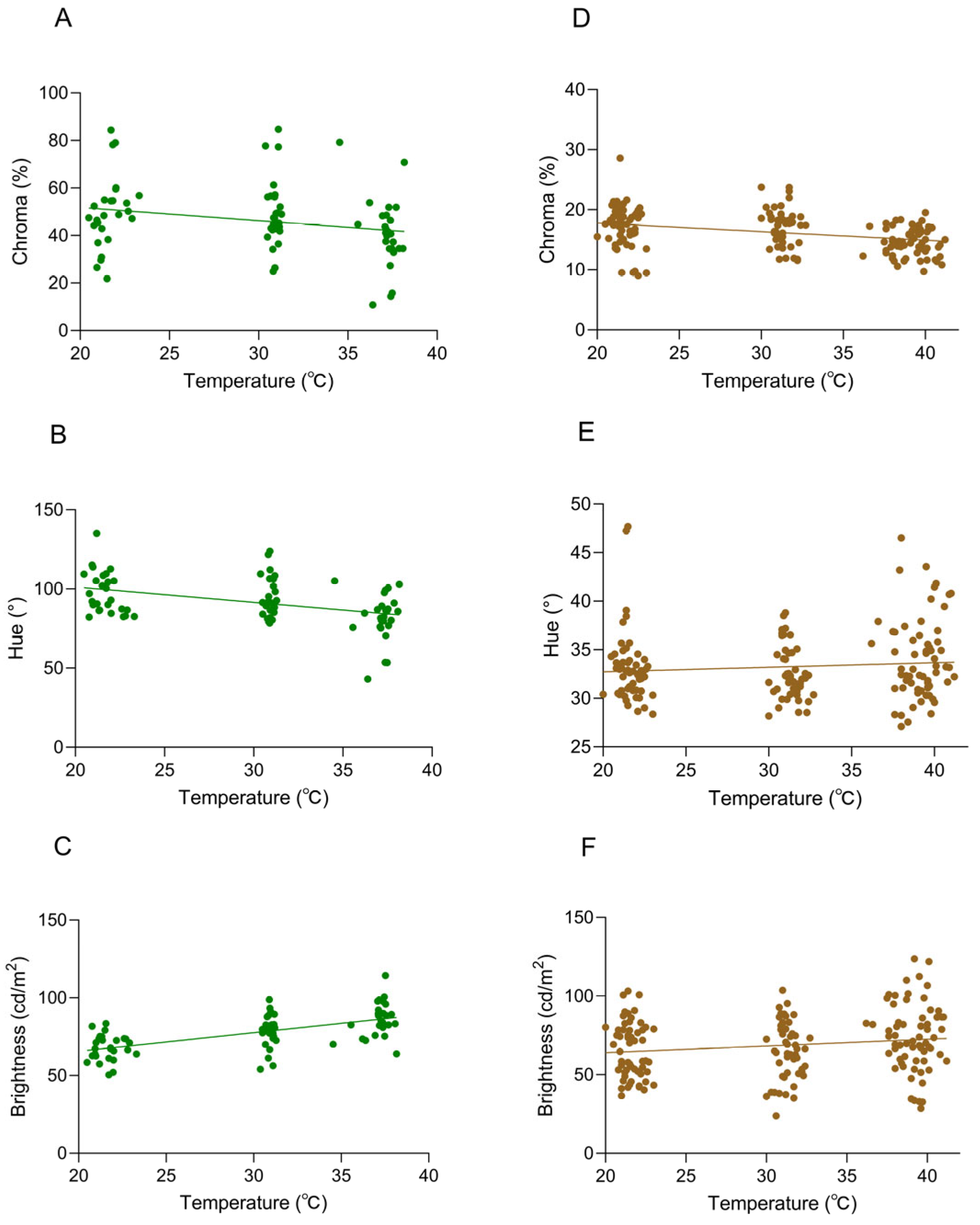 Animals 16 00203 g006