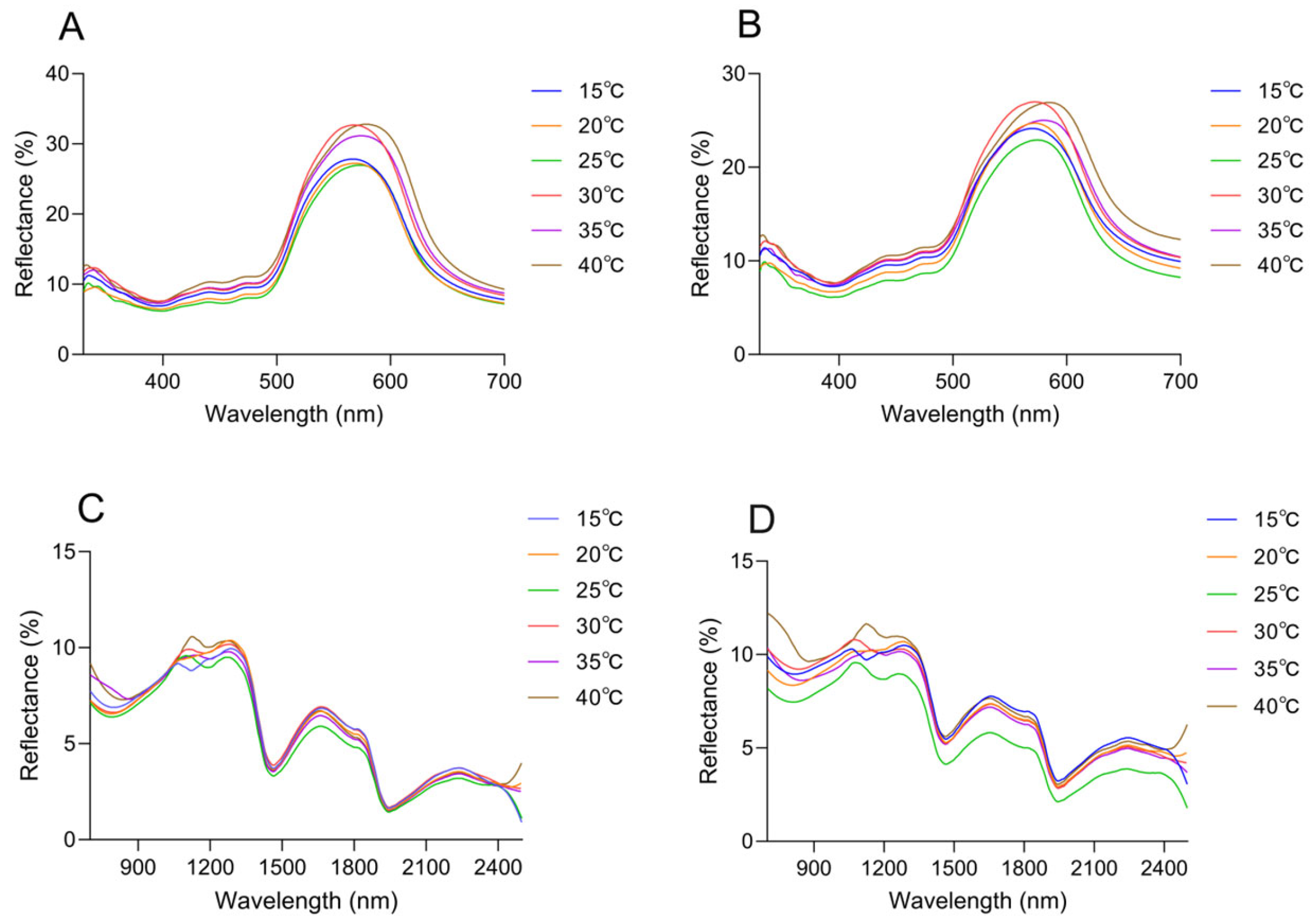Animals 16 00203 g007