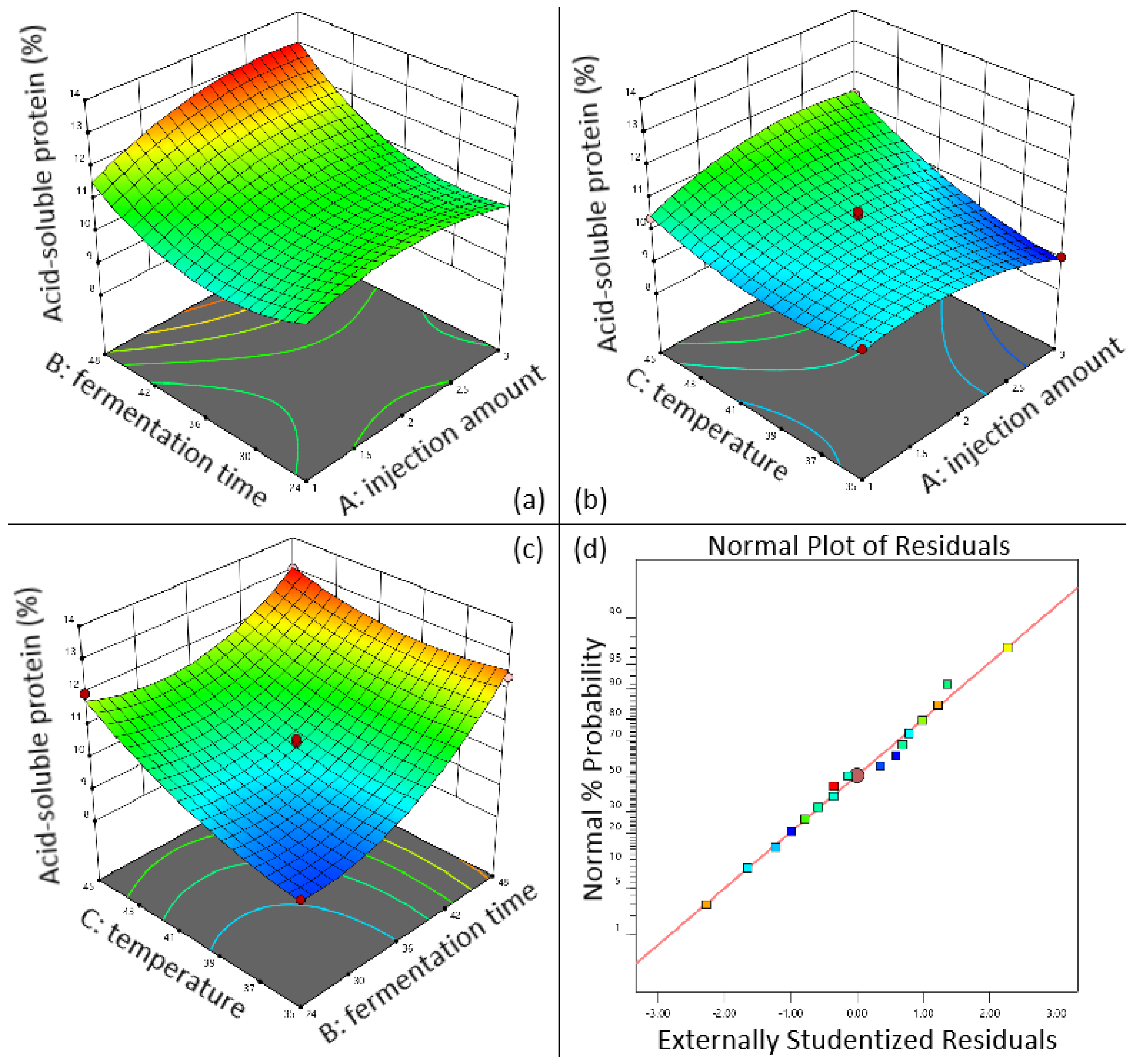 Animals 16 00220 g005