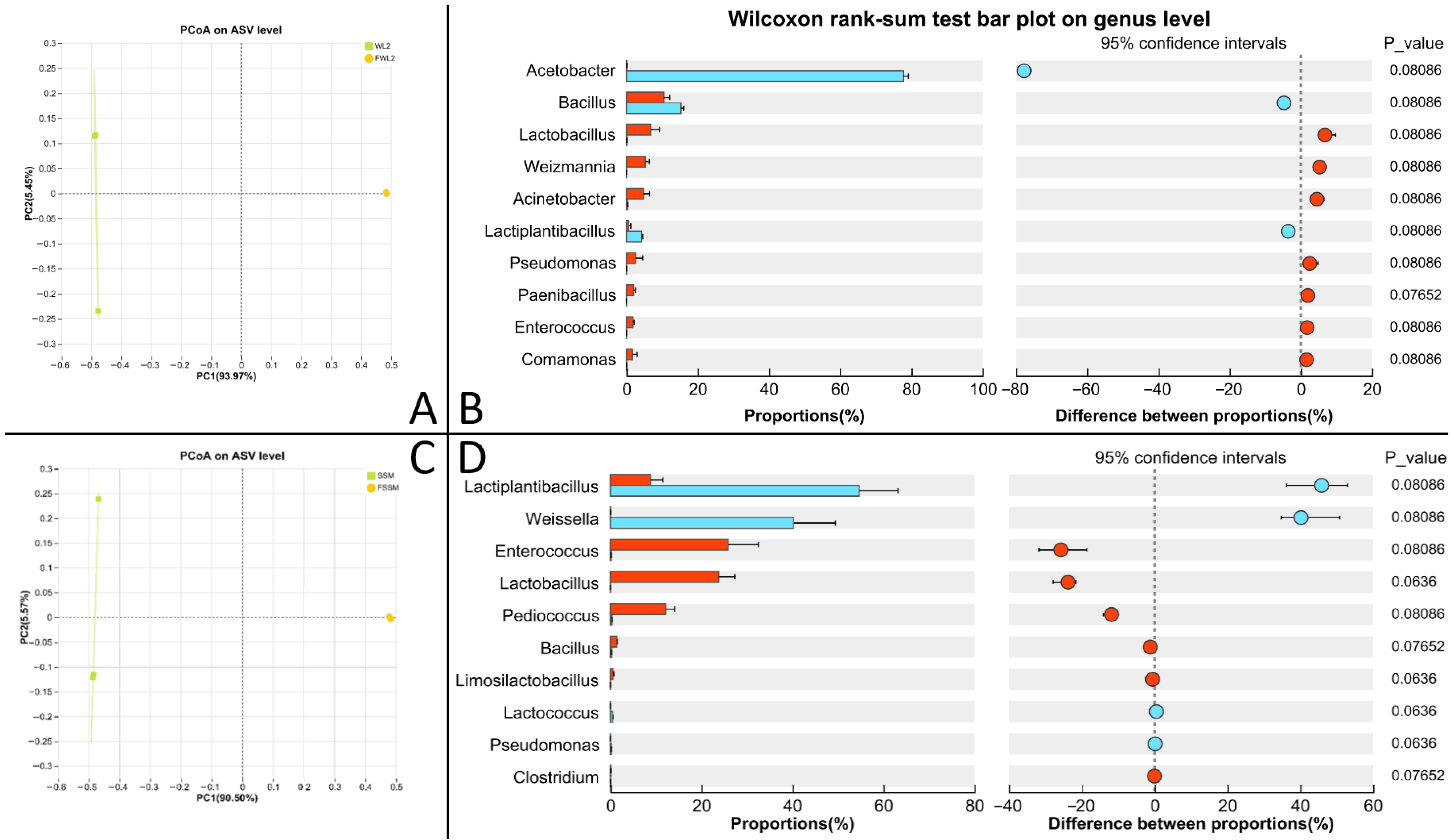 Animals 16 00220 g006