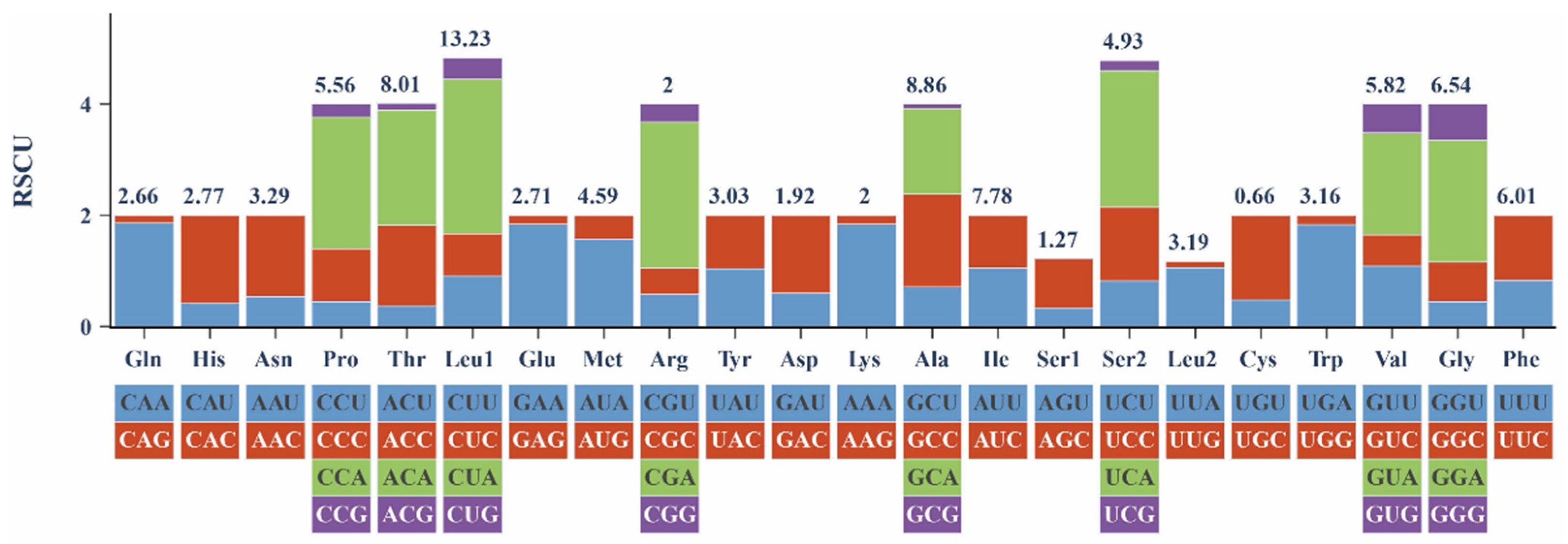 Animals 16 00246 g003 Animals 16 00246 g003