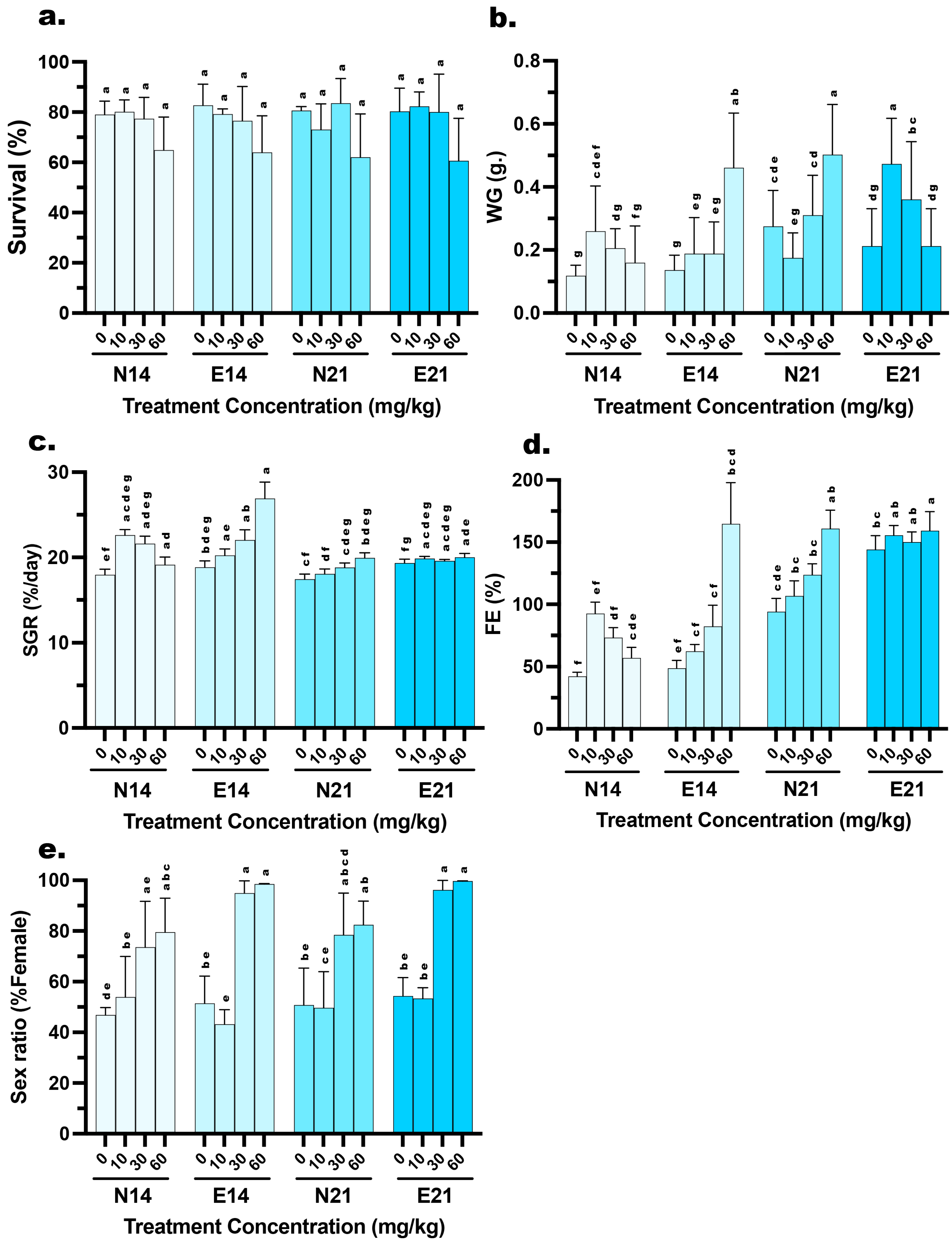 Animals 16 00268 g001 Animals 16 00268 g001