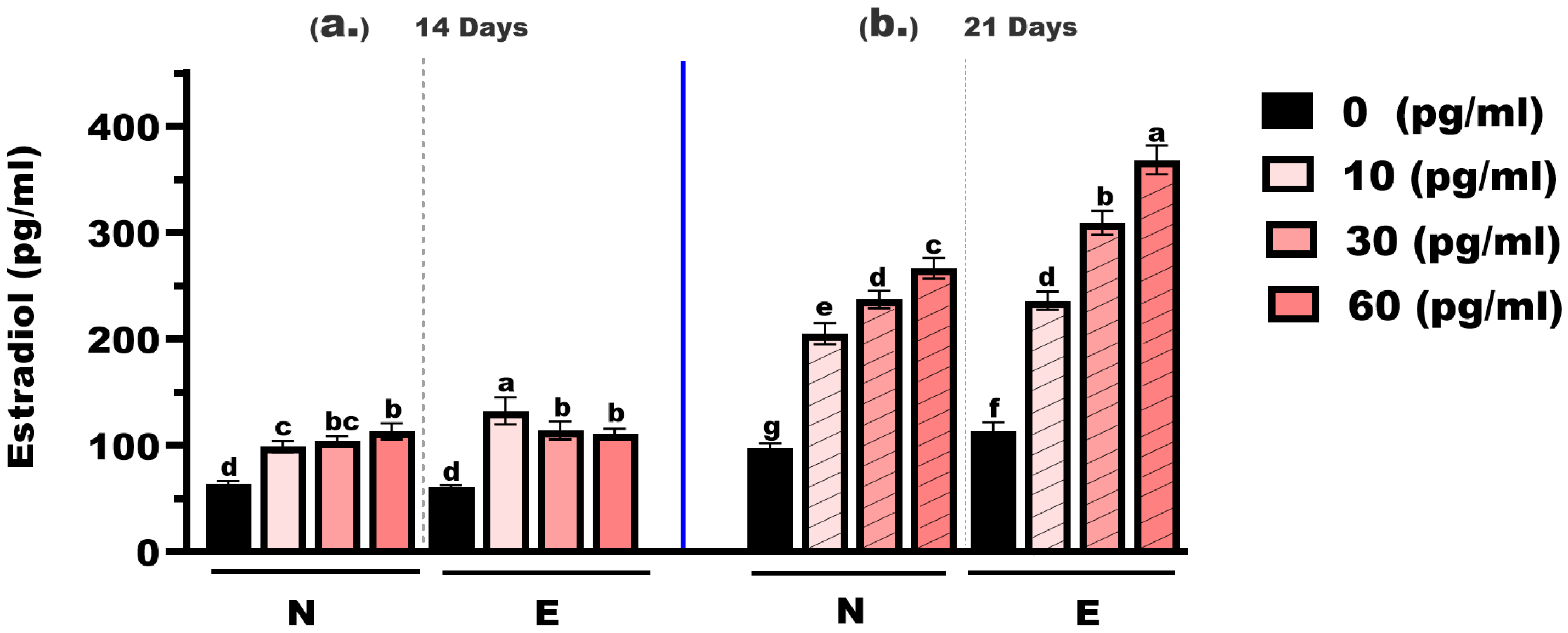 Animals 16 00268 g004 Animals 16 00268 g004