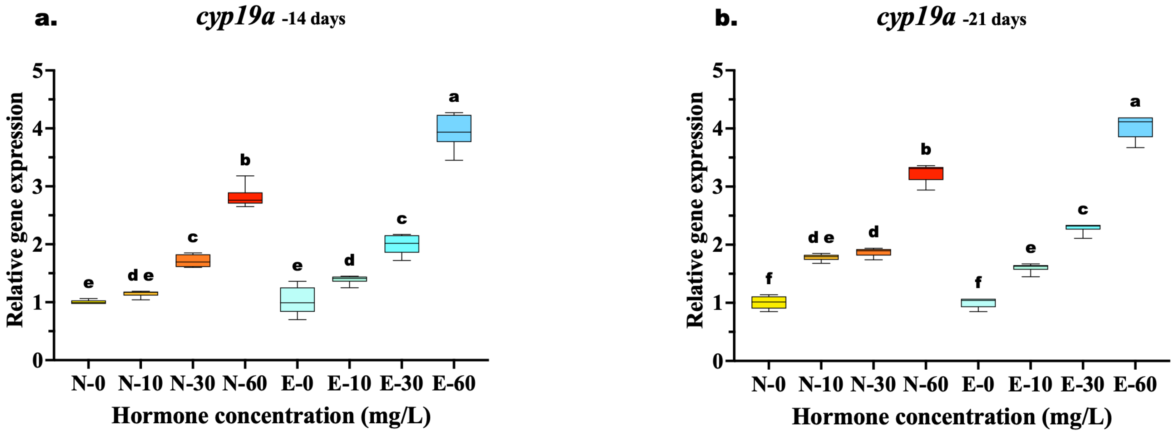 Animals 16 00268 g005 Animals 16 00268 g005