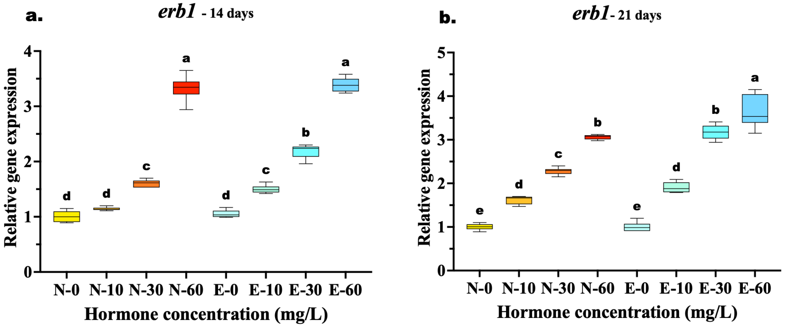 Animals 16 00268 g006 Animals 16 00268 g006