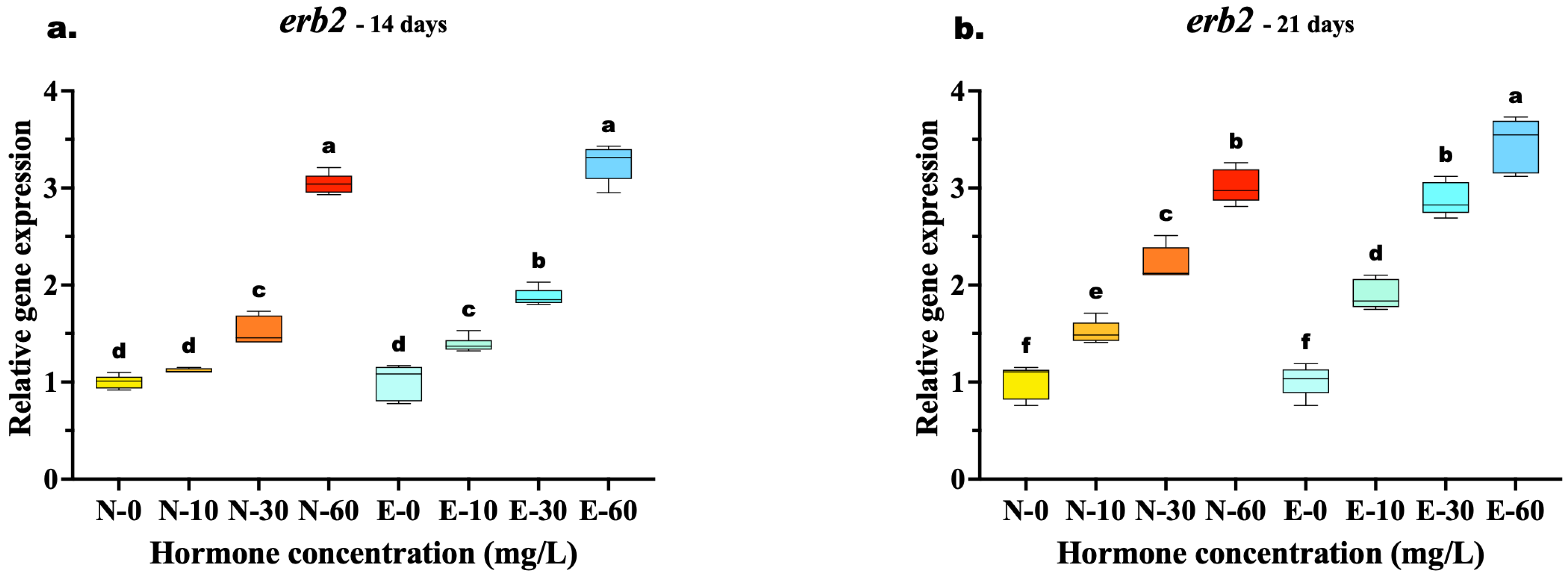 Animals 16 00268 g007 Animals 16 00268 g007