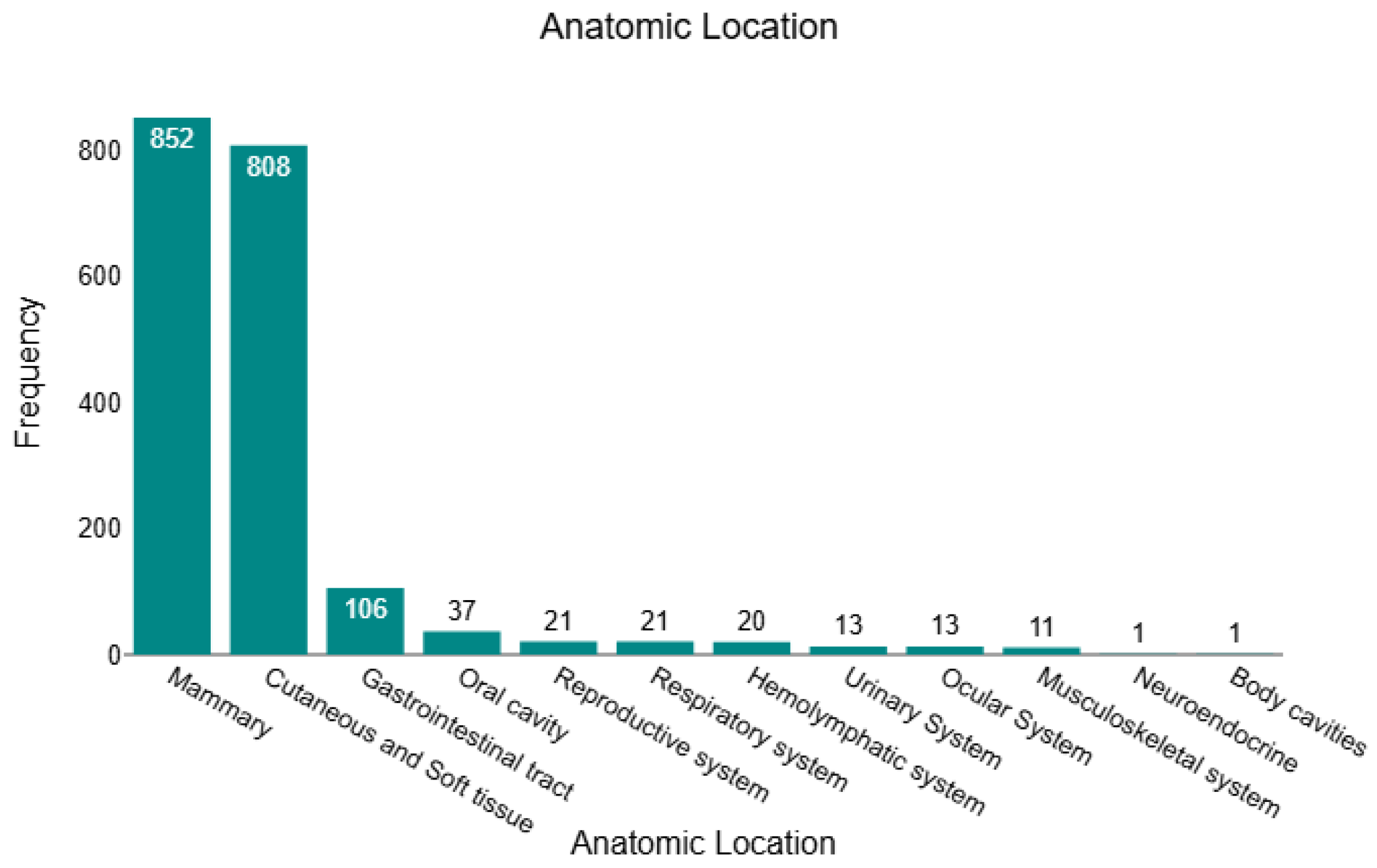 Animals 16 00364 g001