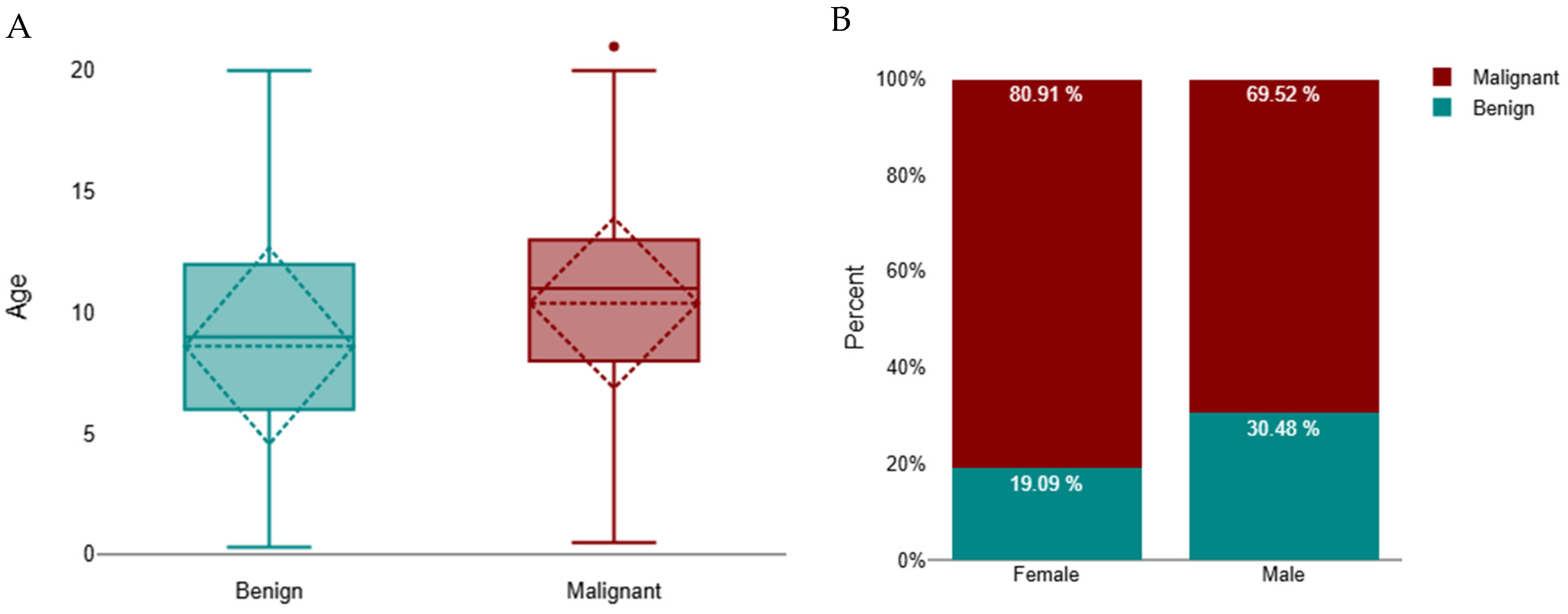 Animals 16 00364 g002