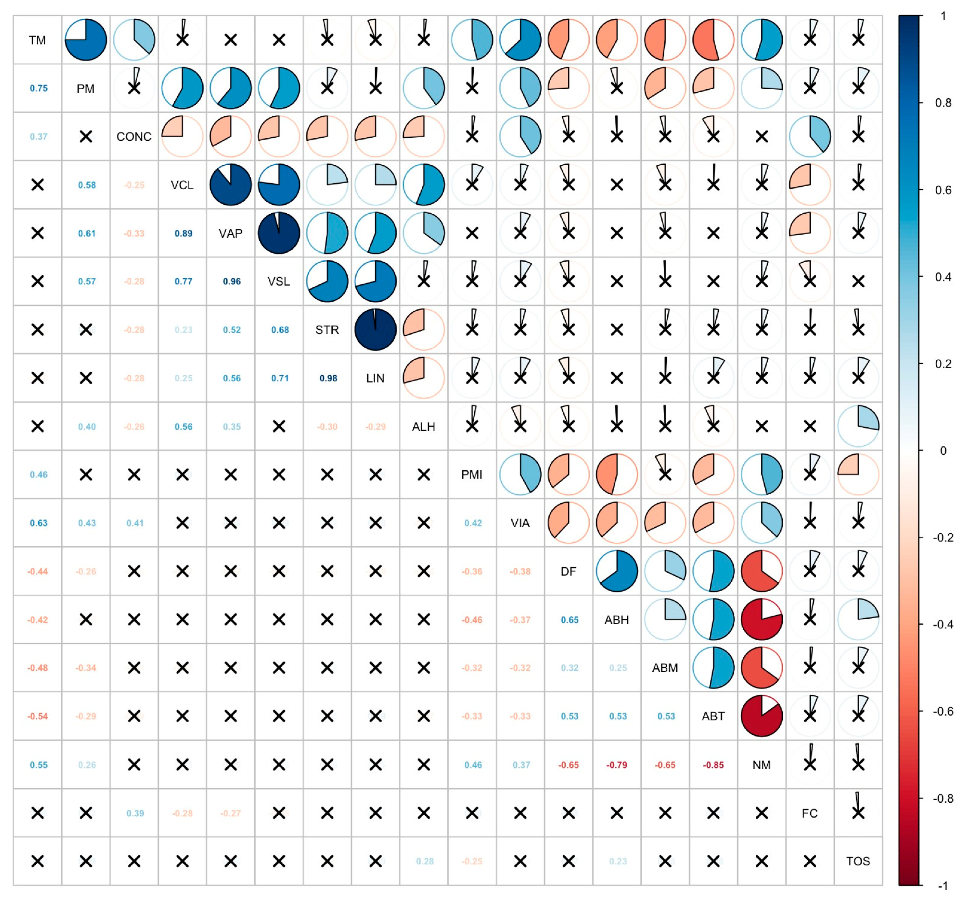 Animals 16 00457 g001